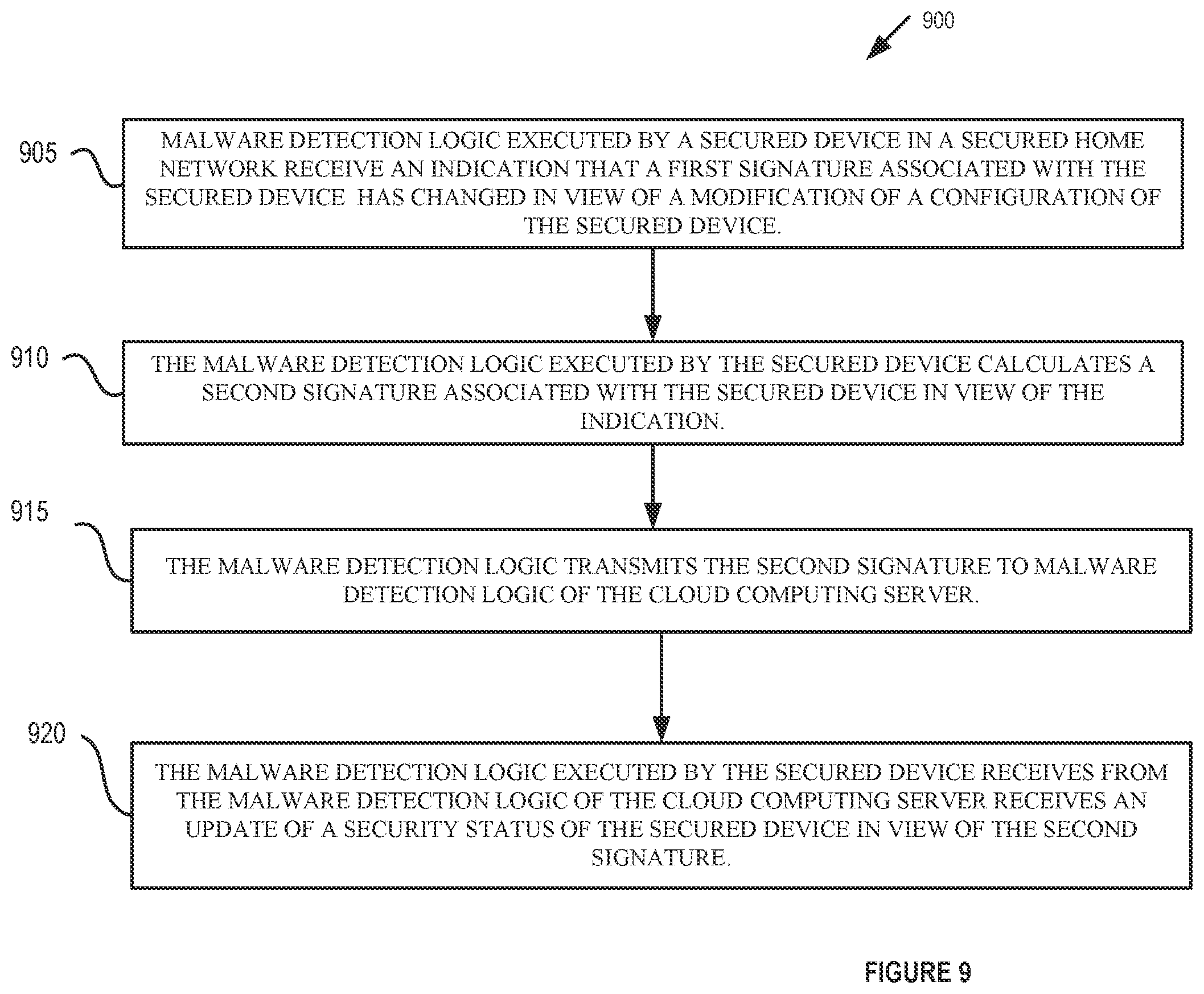 Patent US12316670 Figure 9 – Secured home network