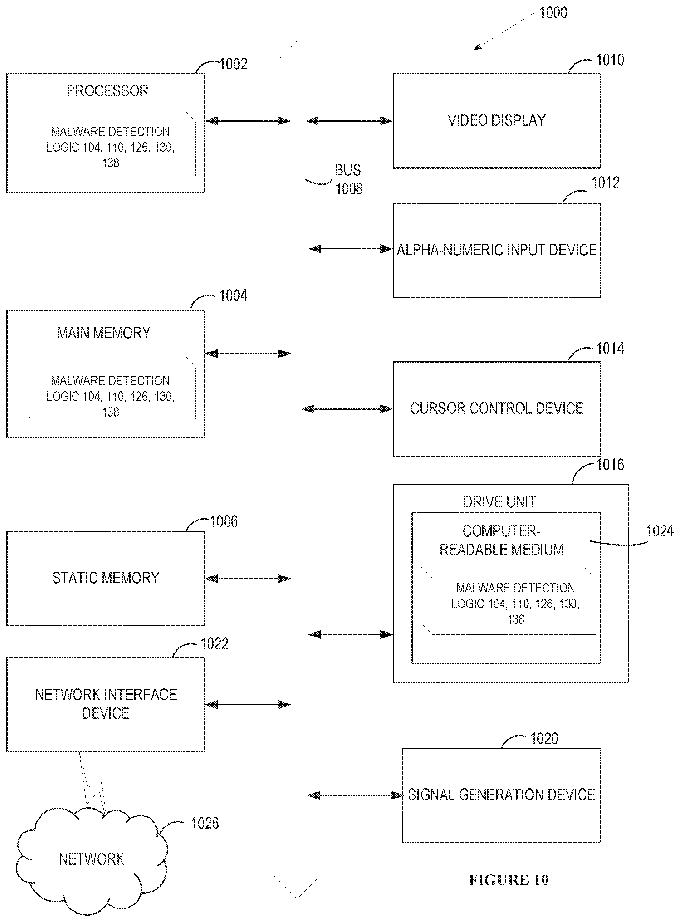 Patent US12316670 Figure 10 – Secured home network