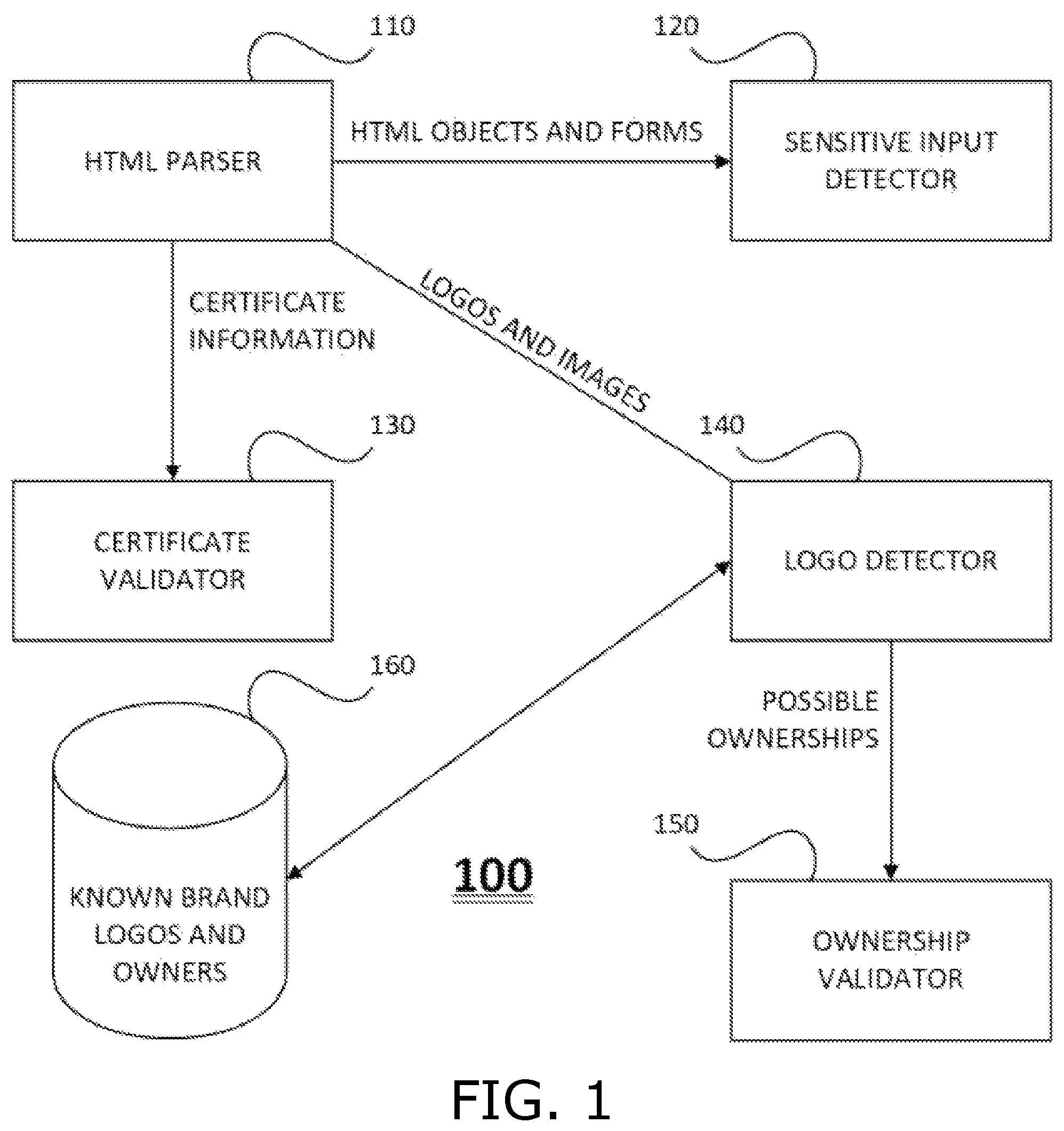 Patent US12316671 Figure 1 – Detection of impersonated web pages and other impersonation methods for web-based cyber threats