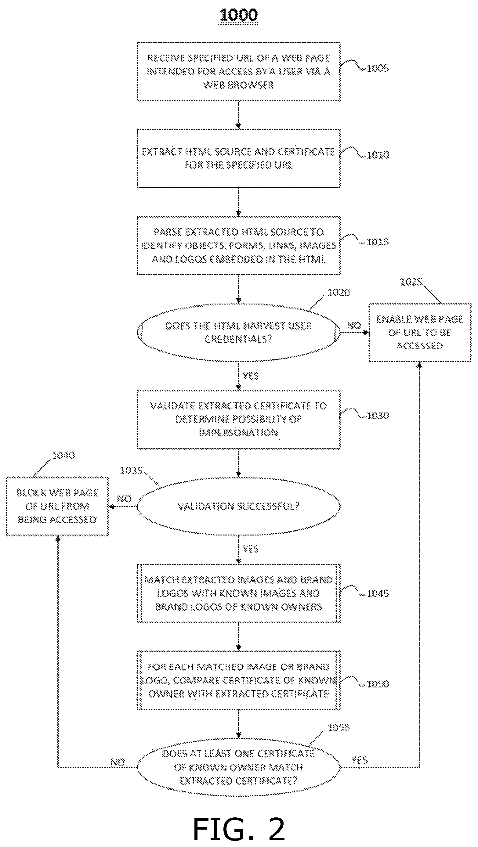 Patent US12316671 Figure 2 – Detection of impersonated web pages and other impersonation methods for web-based cyber threats