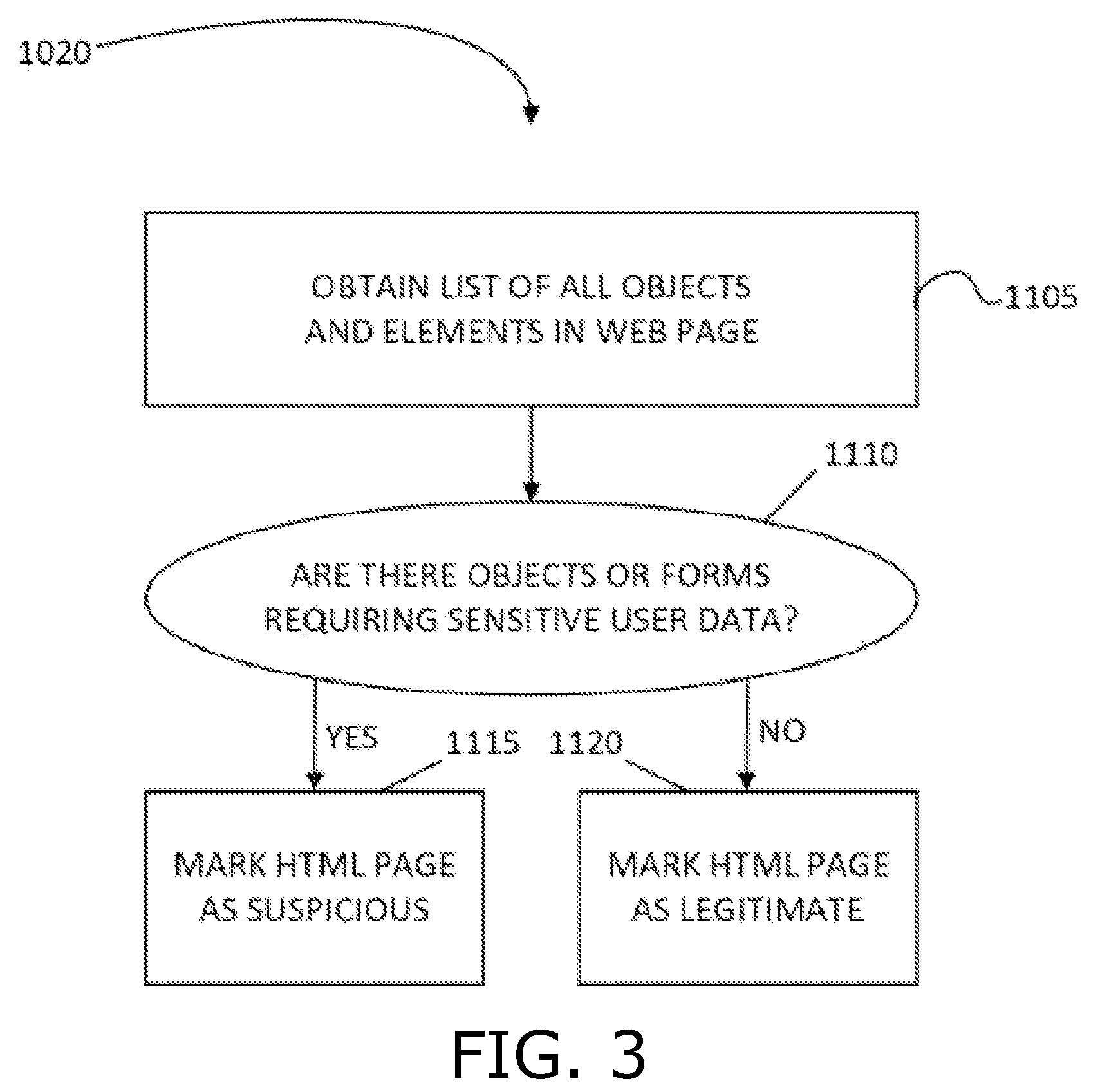 Patent US12316671 Figure 3 – Detection of impersonated web pages and other impersonation methods for web-based cyber threats