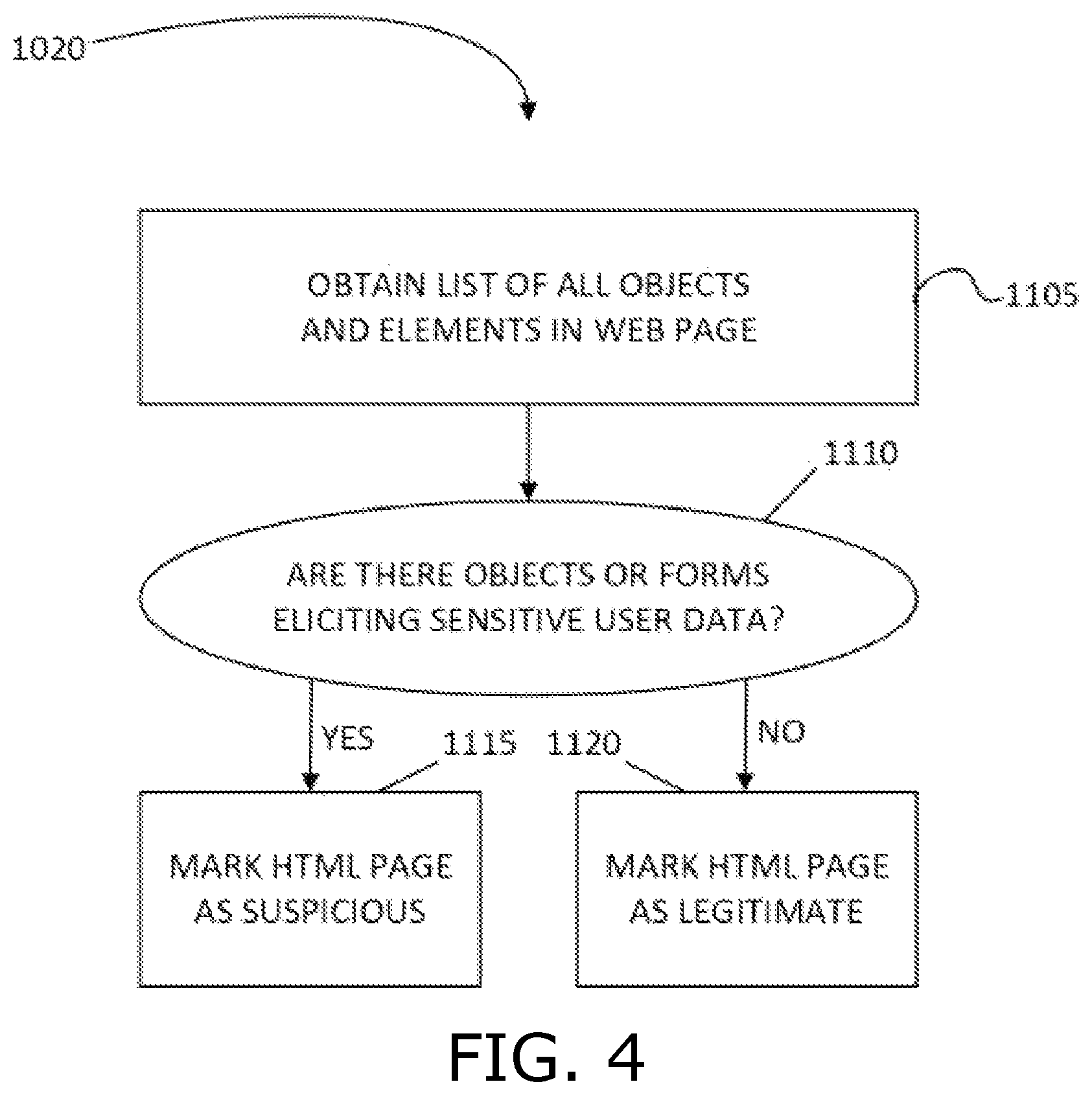 Patent US12316671 Figure 4 – Detection of impersonated web pages and other impersonation methods for web-based cyber threats