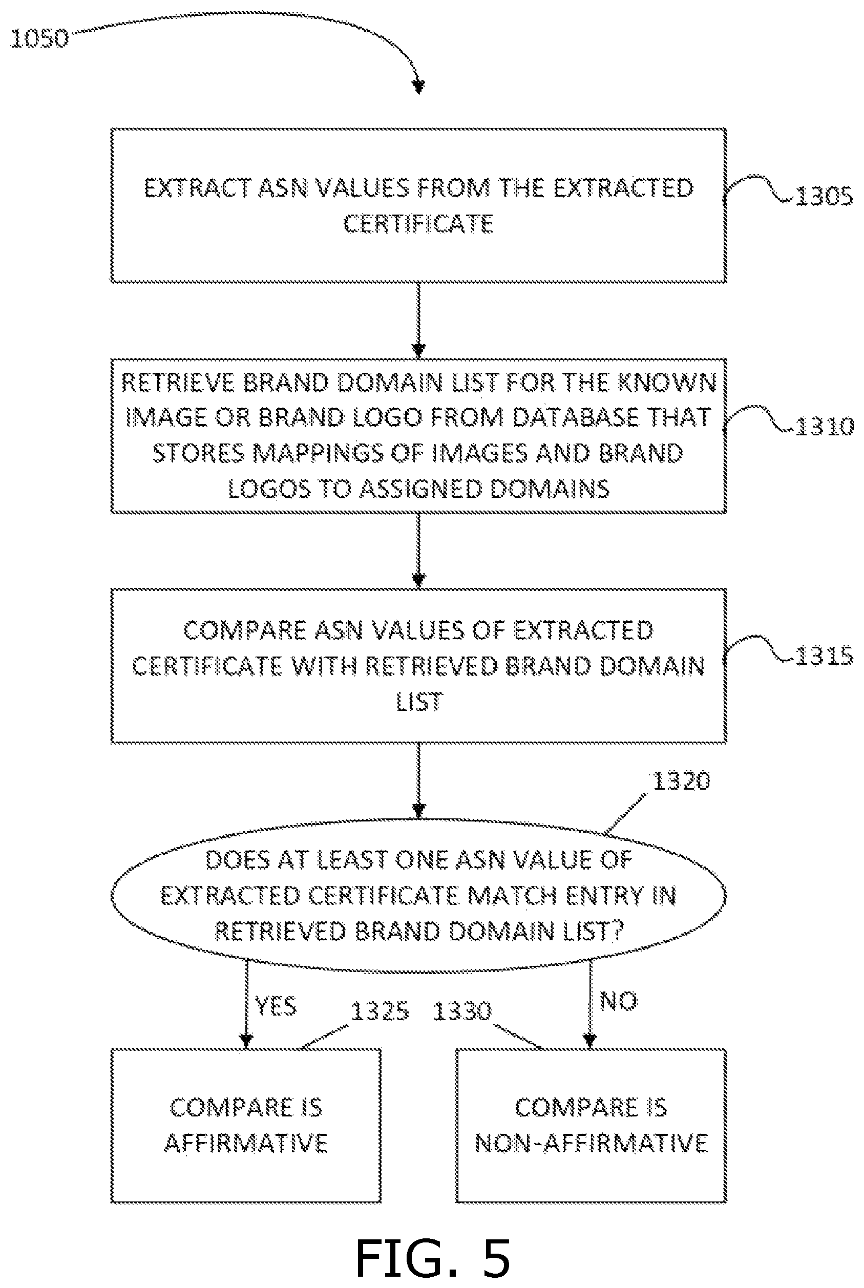 Patent US12316671 Figure 5 – Detection of impersonated web pages and other impersonation methods for web-based cyber threats