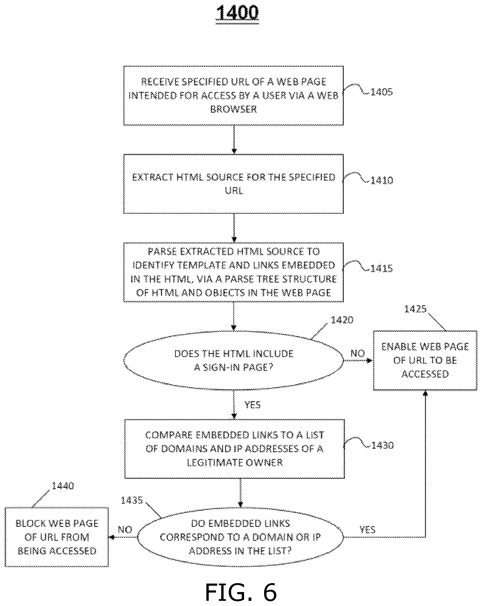 Patent US12316671 Figure 6 – Detection of impersonated web pages and other impersonation methods for web-based cyber threats