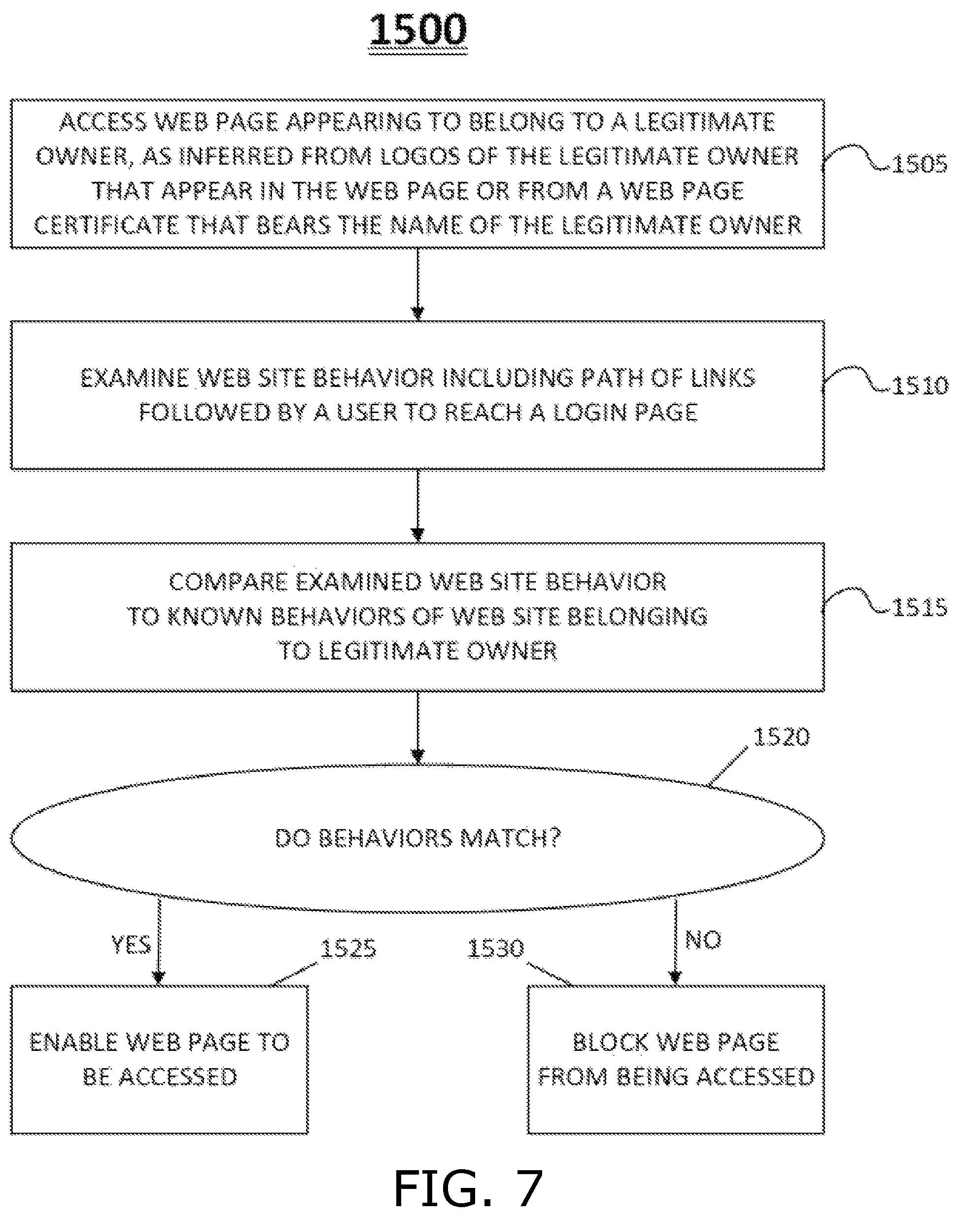 Patent US12316671 Figure 7 – Detection of impersonated web pages and other impersonation methods for web-based cyber threats