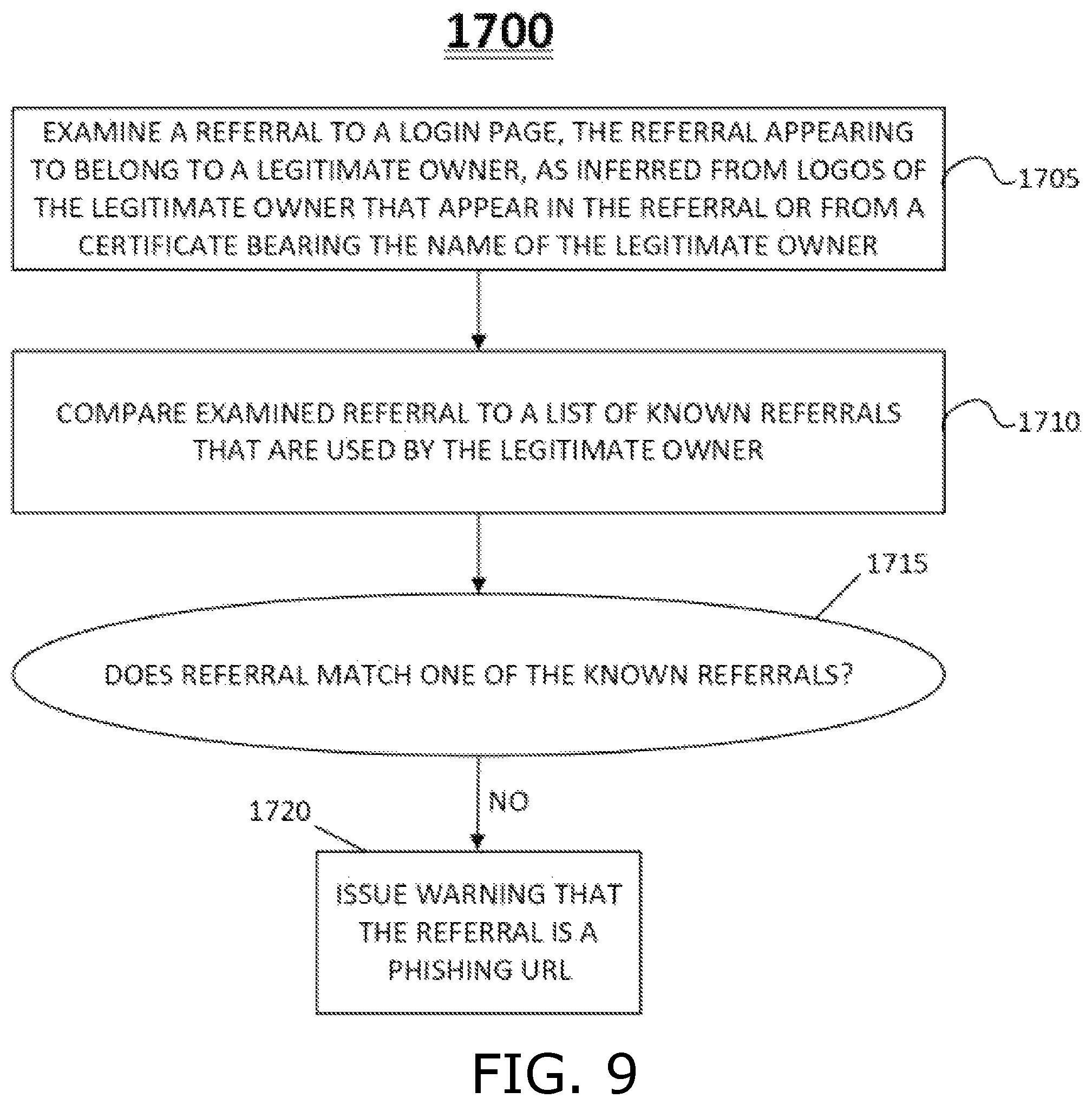 Patent US12316671 Figure 9 – Detection of impersonated web pages and other impersonation methods for web-based cyber threats
