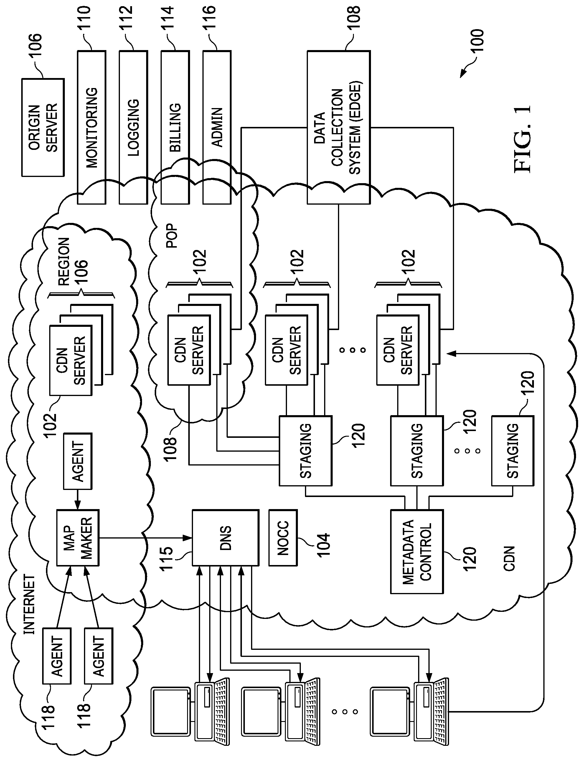 Patent US12316672 Figure 1 – Bot detection in an edge network using transport layer security (TLS) fingerprint