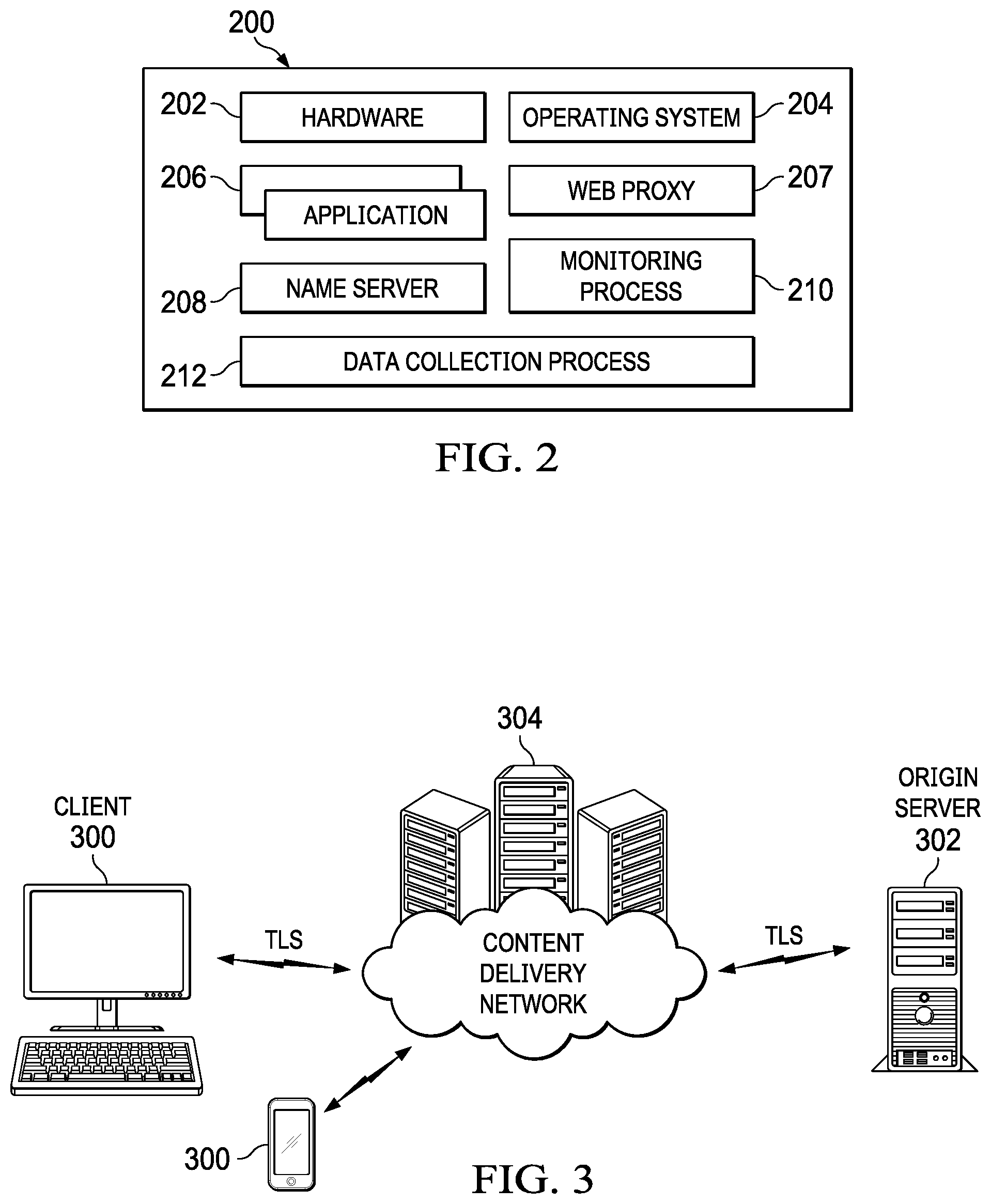 Patent US12316672 Figure 2 – Bot detection in an edge network using transport layer security (TLS) fingerprint