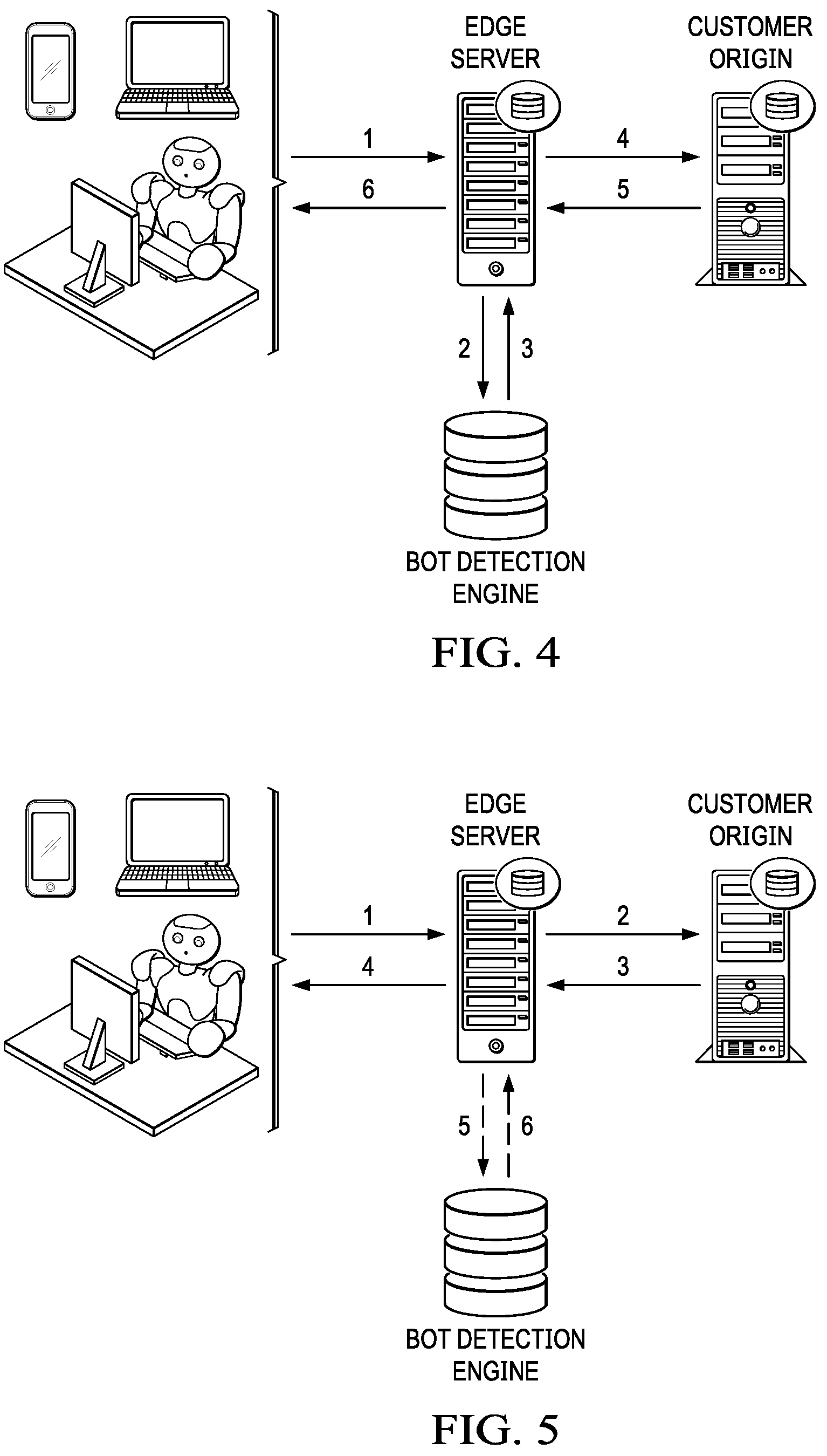 Patent US12316672 Figure 3 – Bot detection in an edge network using transport layer security (TLS) fingerprint