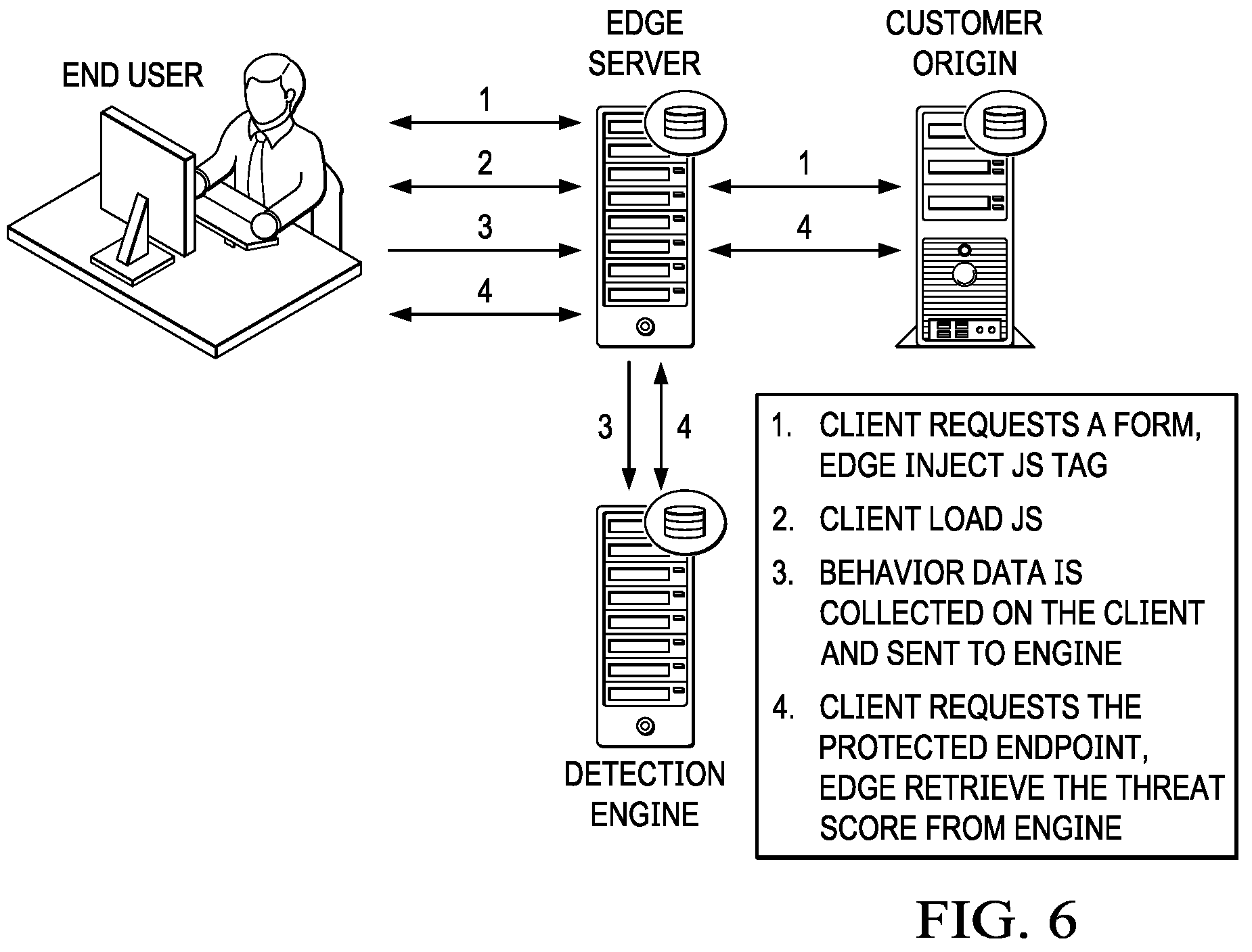 Patent US12316672 Figure 4 – Bot detection in an edge network using transport layer security (TLS) fingerprint