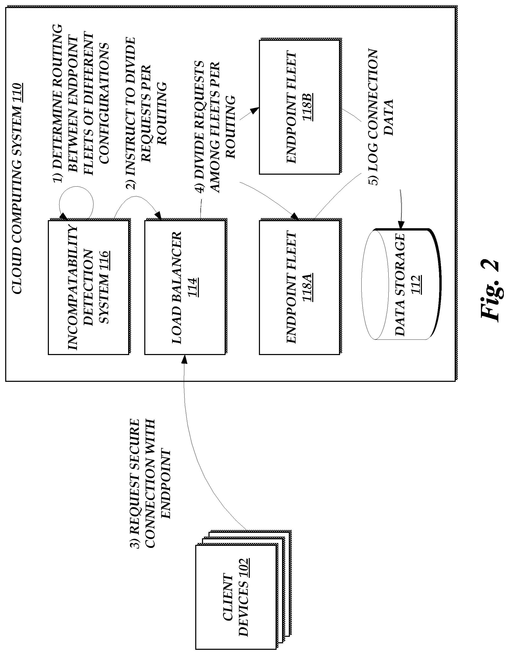 Patent US12316673 Figure 2 – Fleet-migration based network compatibility analysis