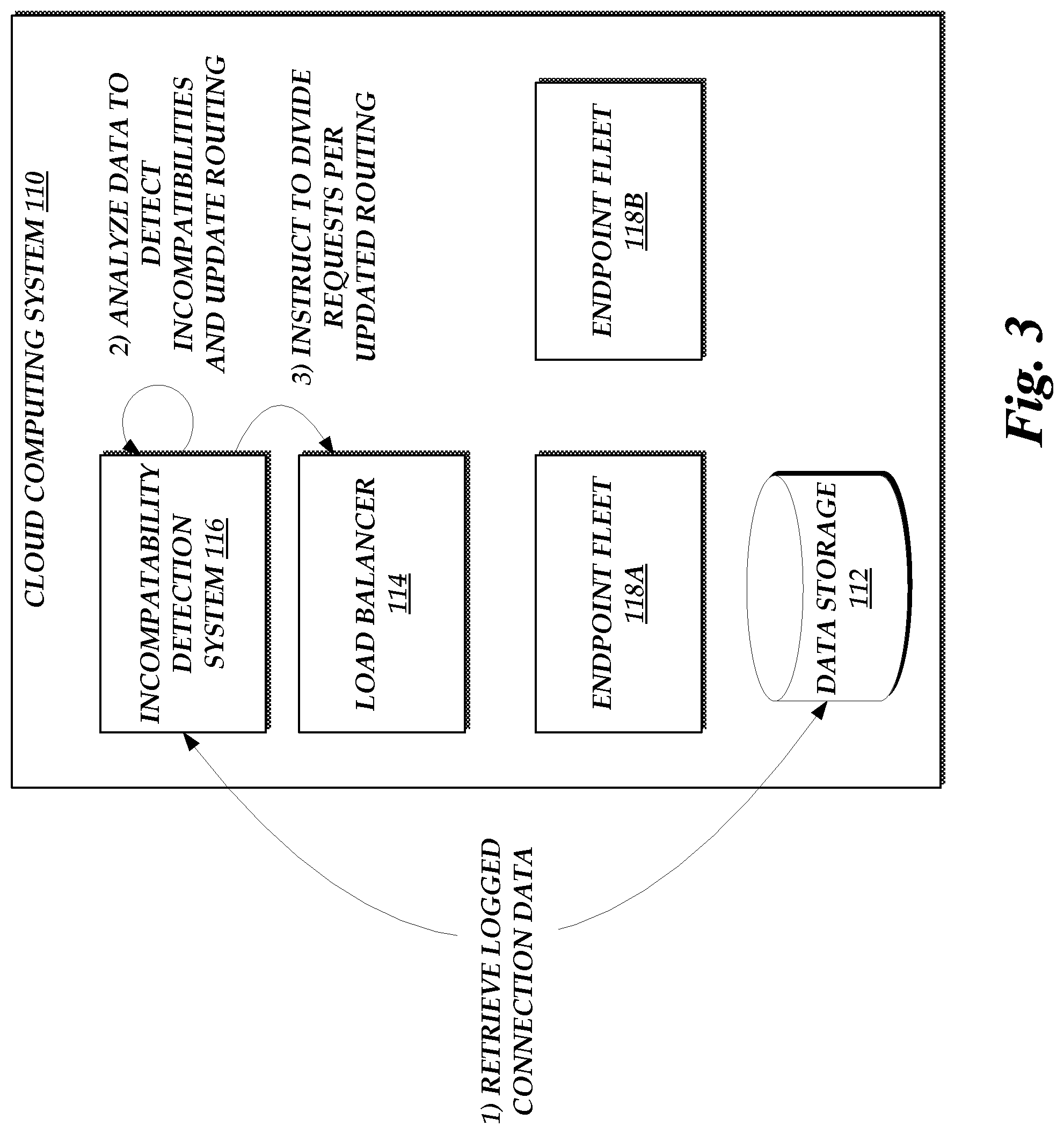 Patent US12316673 Figure 3 – Fleet-migration based network compatibility analysis