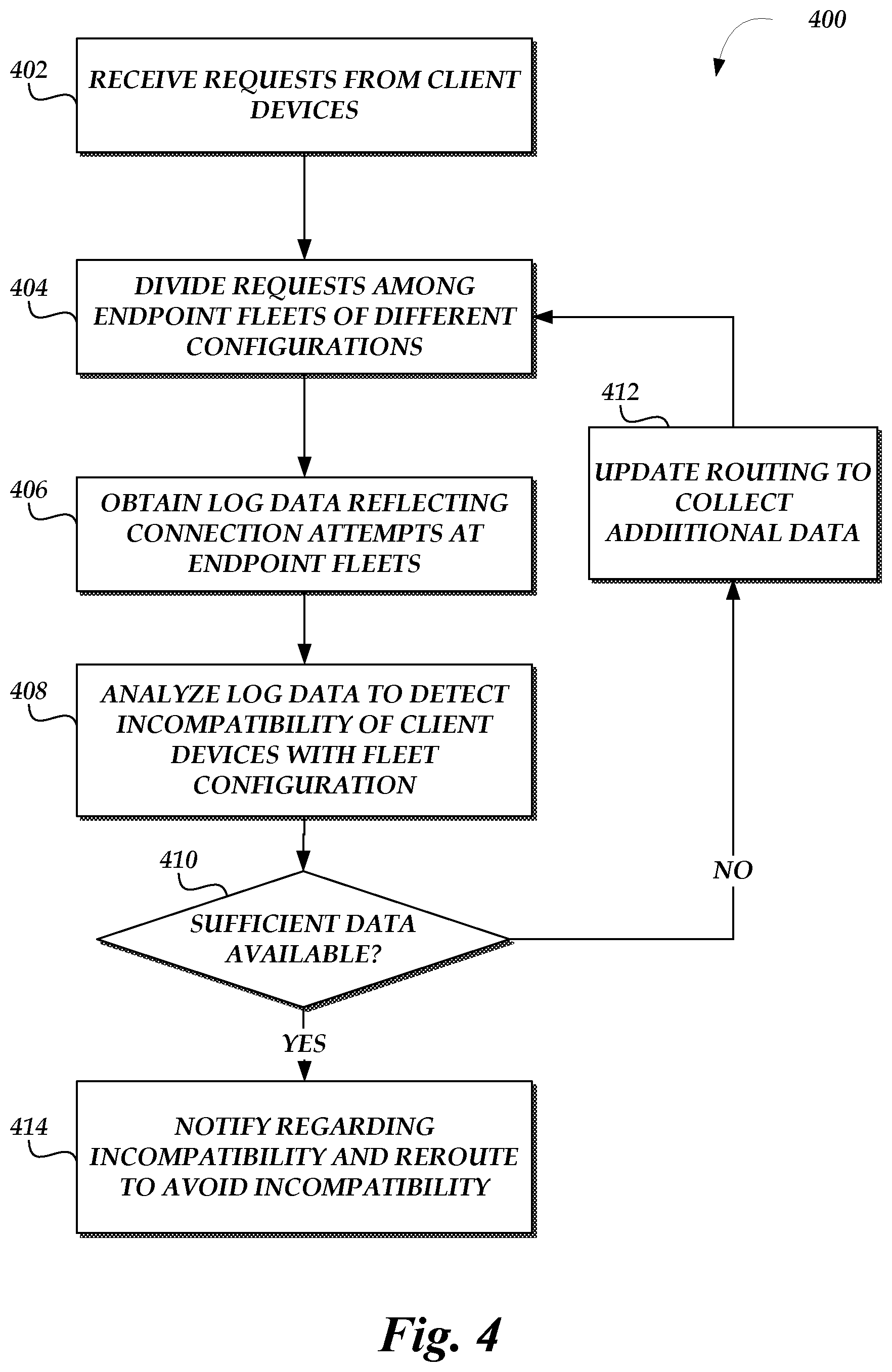 Patent US12316673 Figure 4 – Fleet-migration based network compatibility analysis
