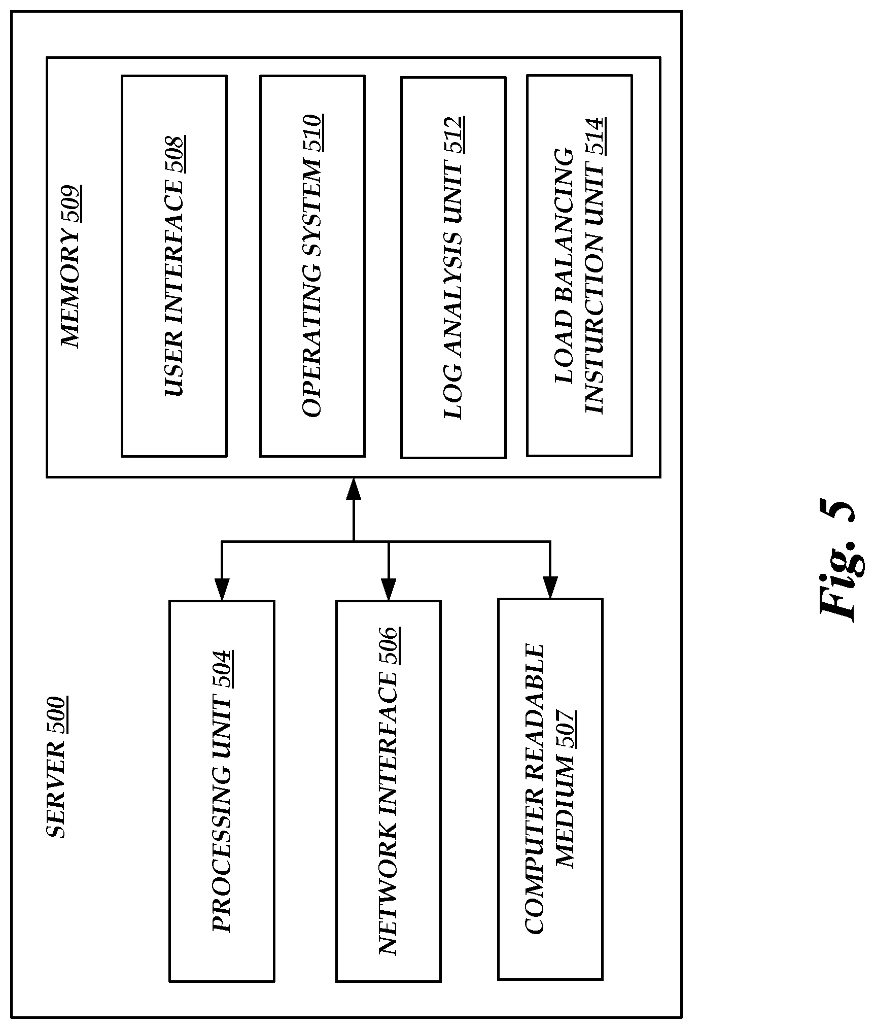 Patent US12316673 Figure 5 – Fleet-migration based network compatibility analysis