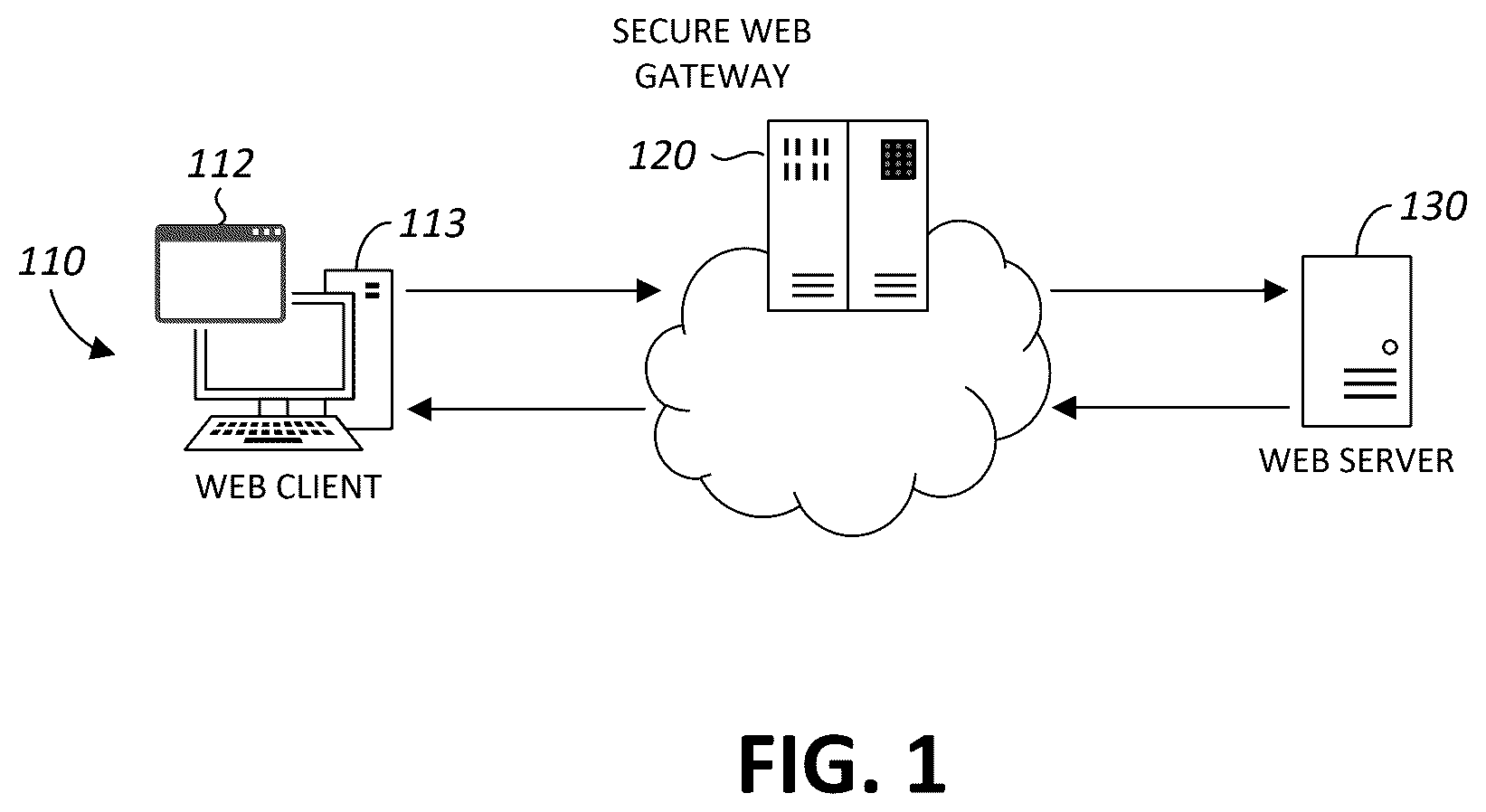 Patent US12316674 Figure 1 – Securing network traffic between a web client and a secure web gateway