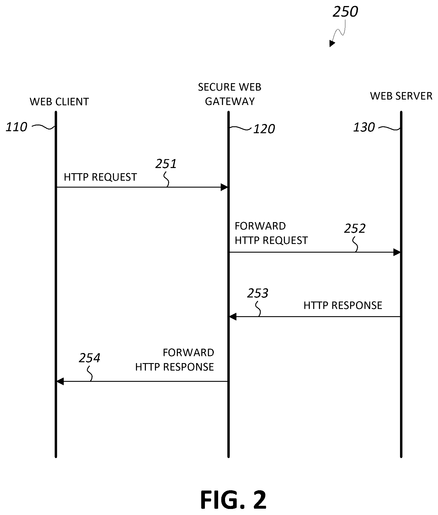 Patent US12316674 Figure 2 – Securing network traffic between a web client and a secure web gateway