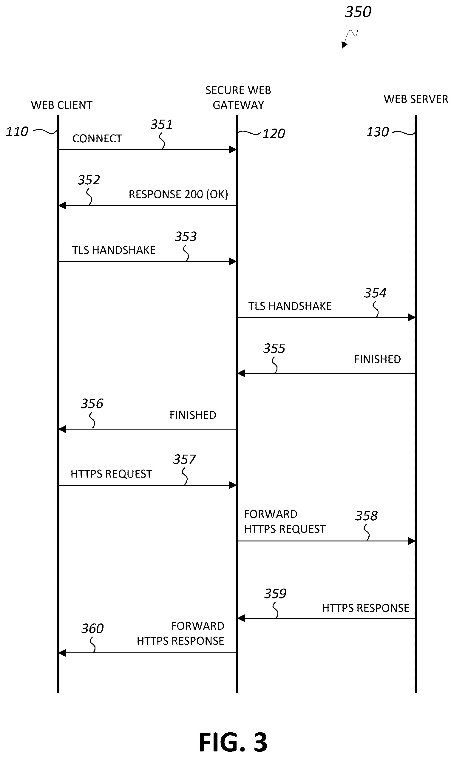 Patent US12316674 Figure 3 – Securing network traffic between a web client and a secure web gateway