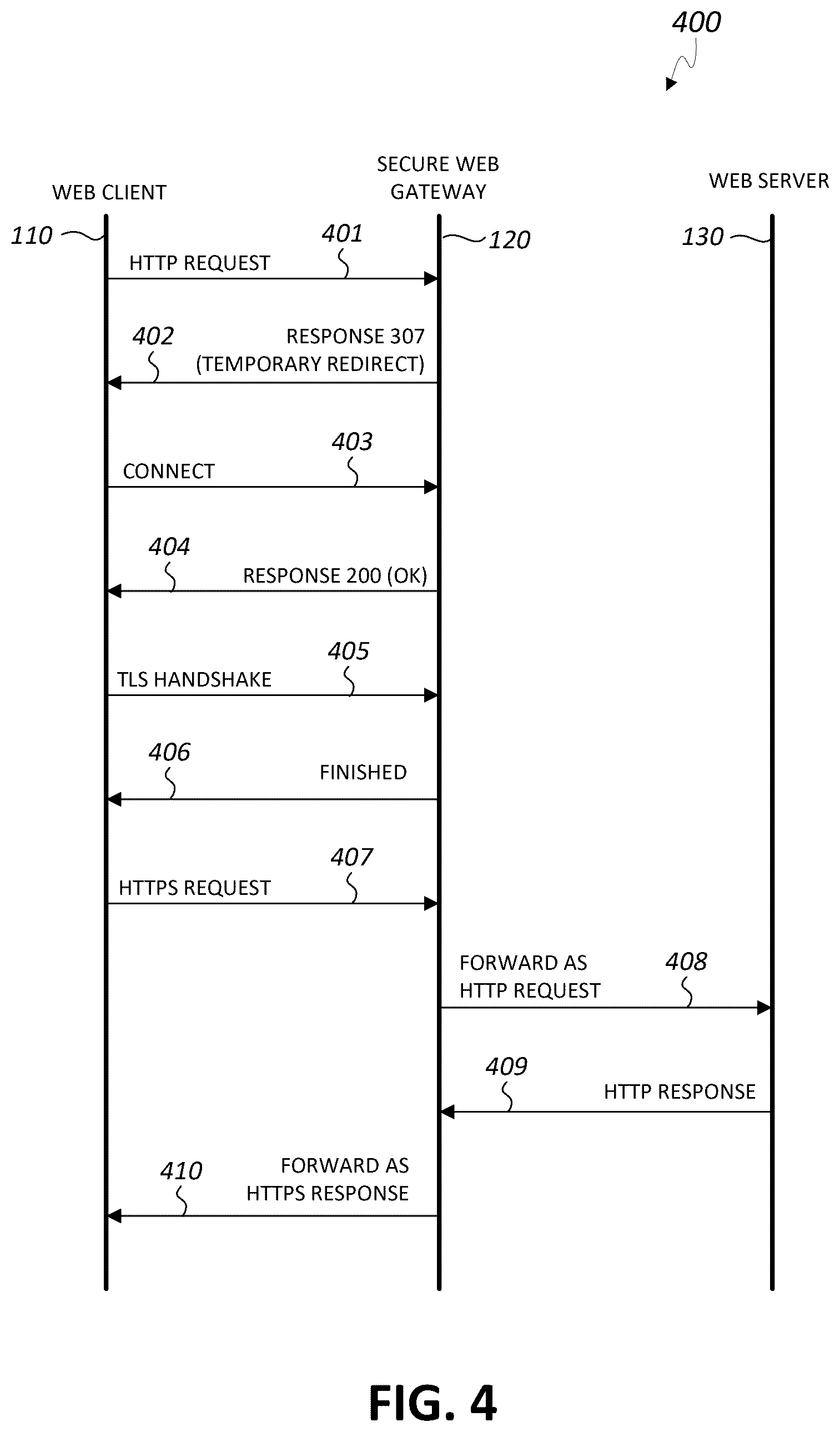 Patent US12316674 Figure 4 – Securing network traffic between a web client and a secure web gateway