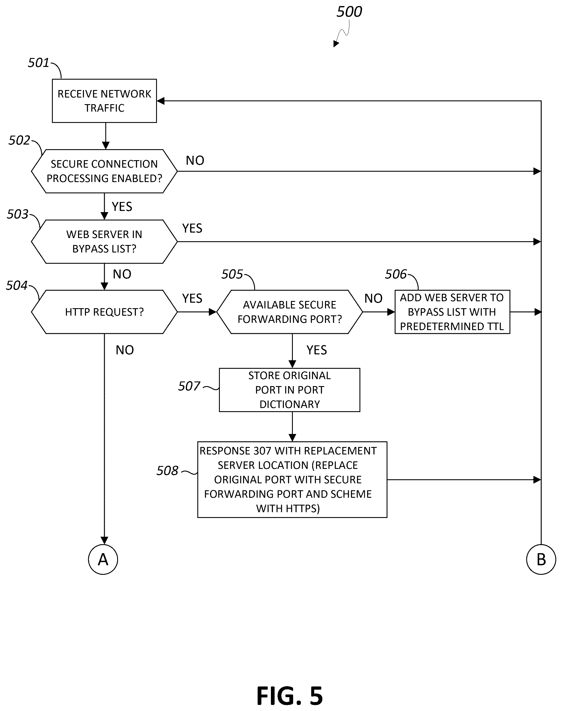 Patent US12316674 Figure 5 – Securing network traffic between a web client and a secure web gateway