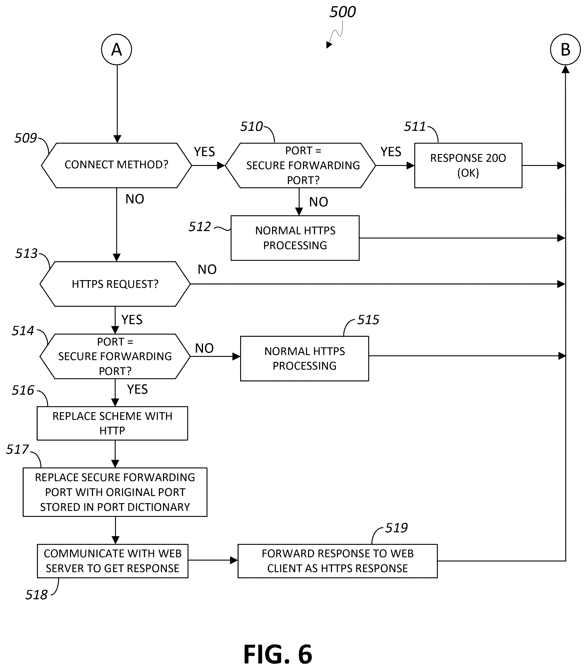 Patent US12316674 Figure 6 – Securing network traffic between a web client and a secure web gateway