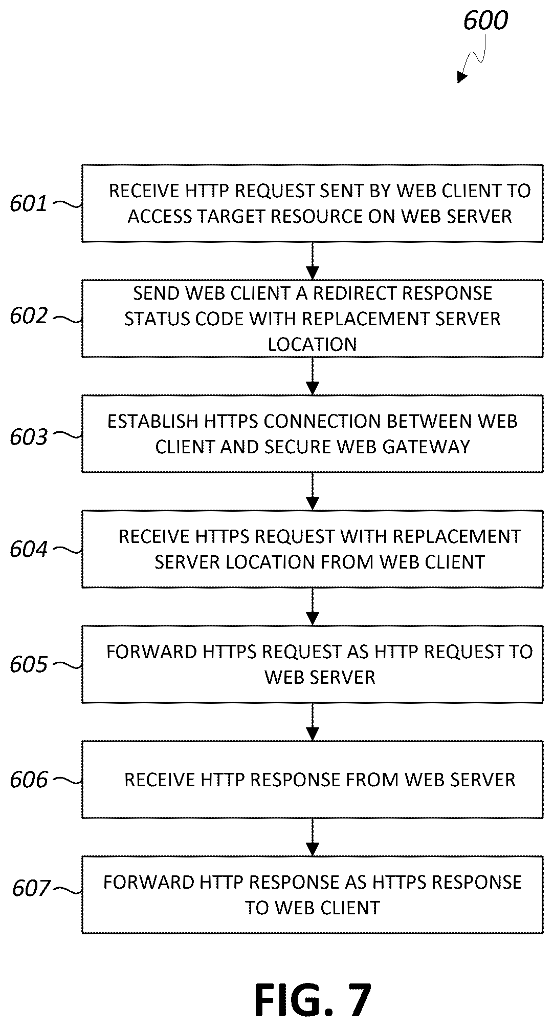Patent US12316674 Figure 7 – Securing network traffic between a web client and a secure web gateway