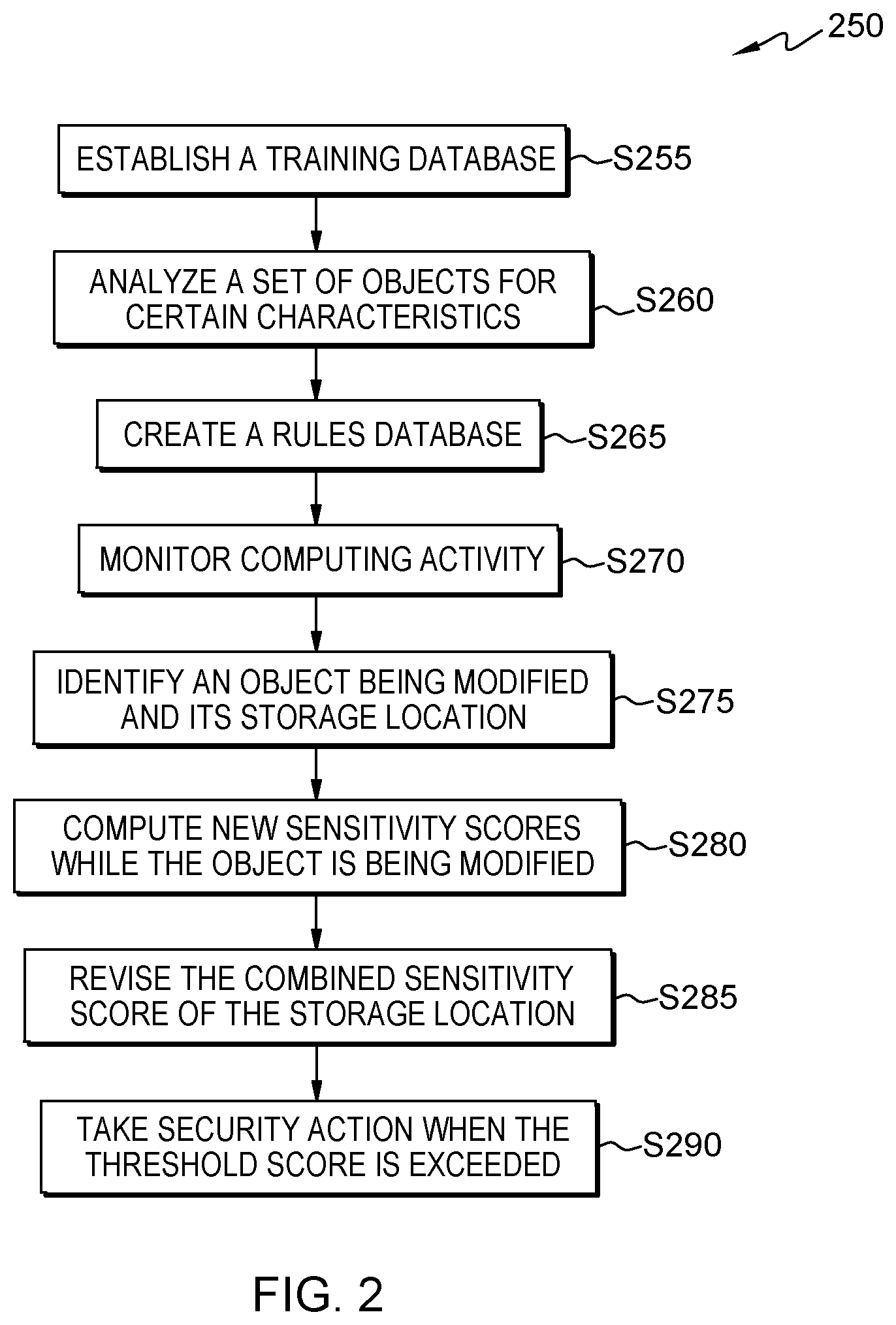 Patent US12316675 Figure 2 – Content based security requirements