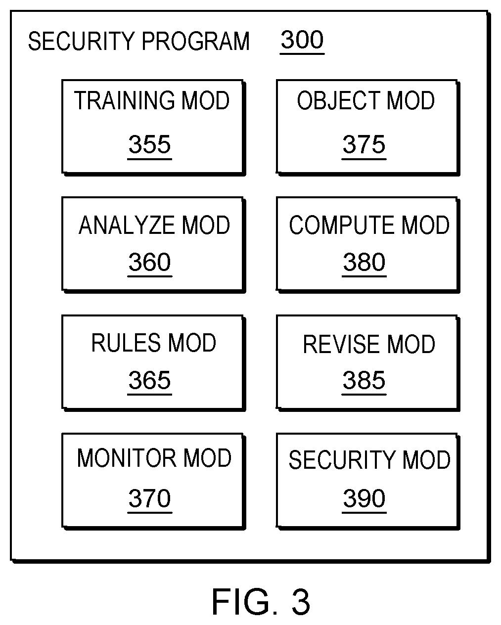 Patent US12316675 Figure 3 – Content based security requirements