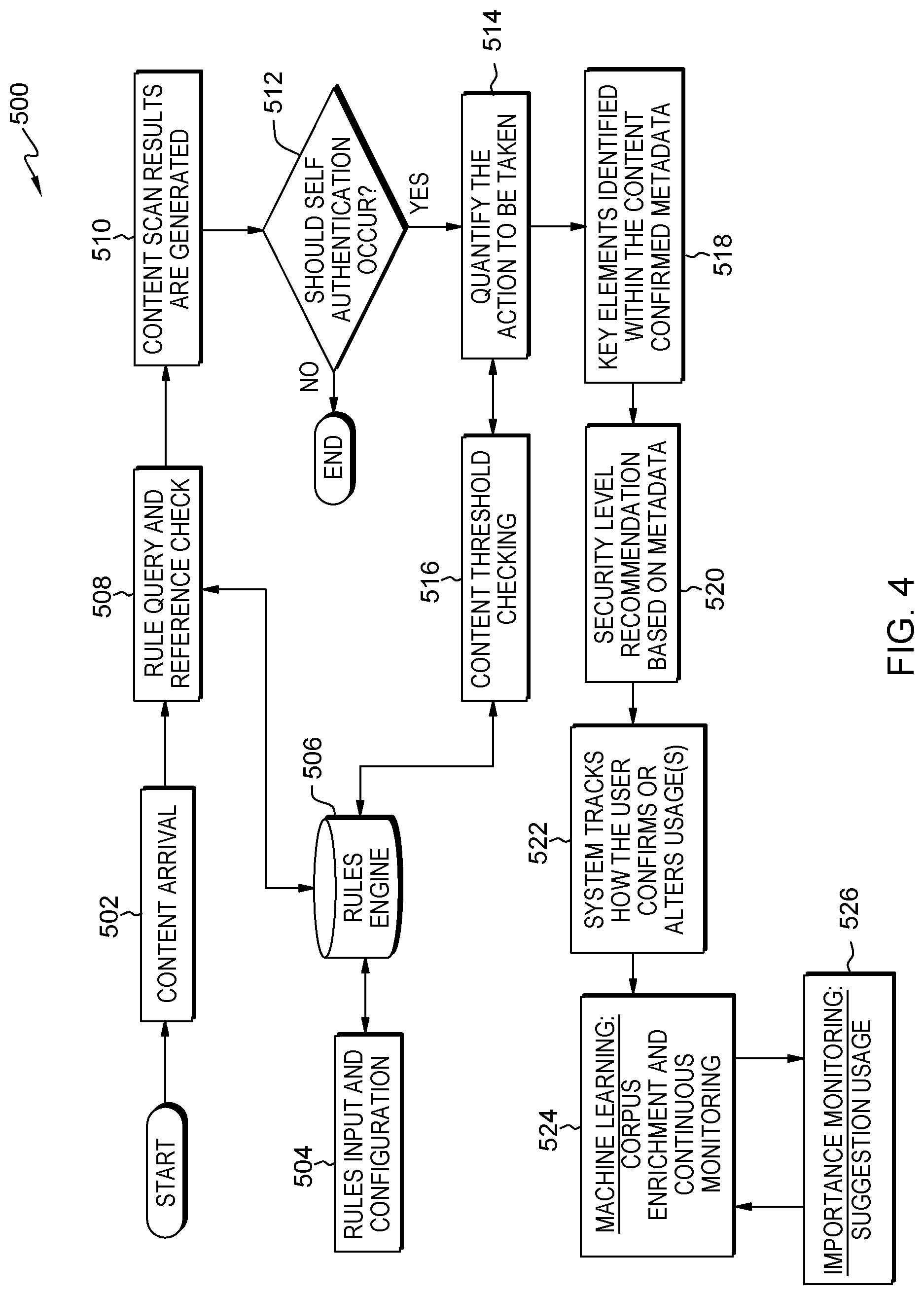 Patent US12316675 Figure 4 – Content based security requirements