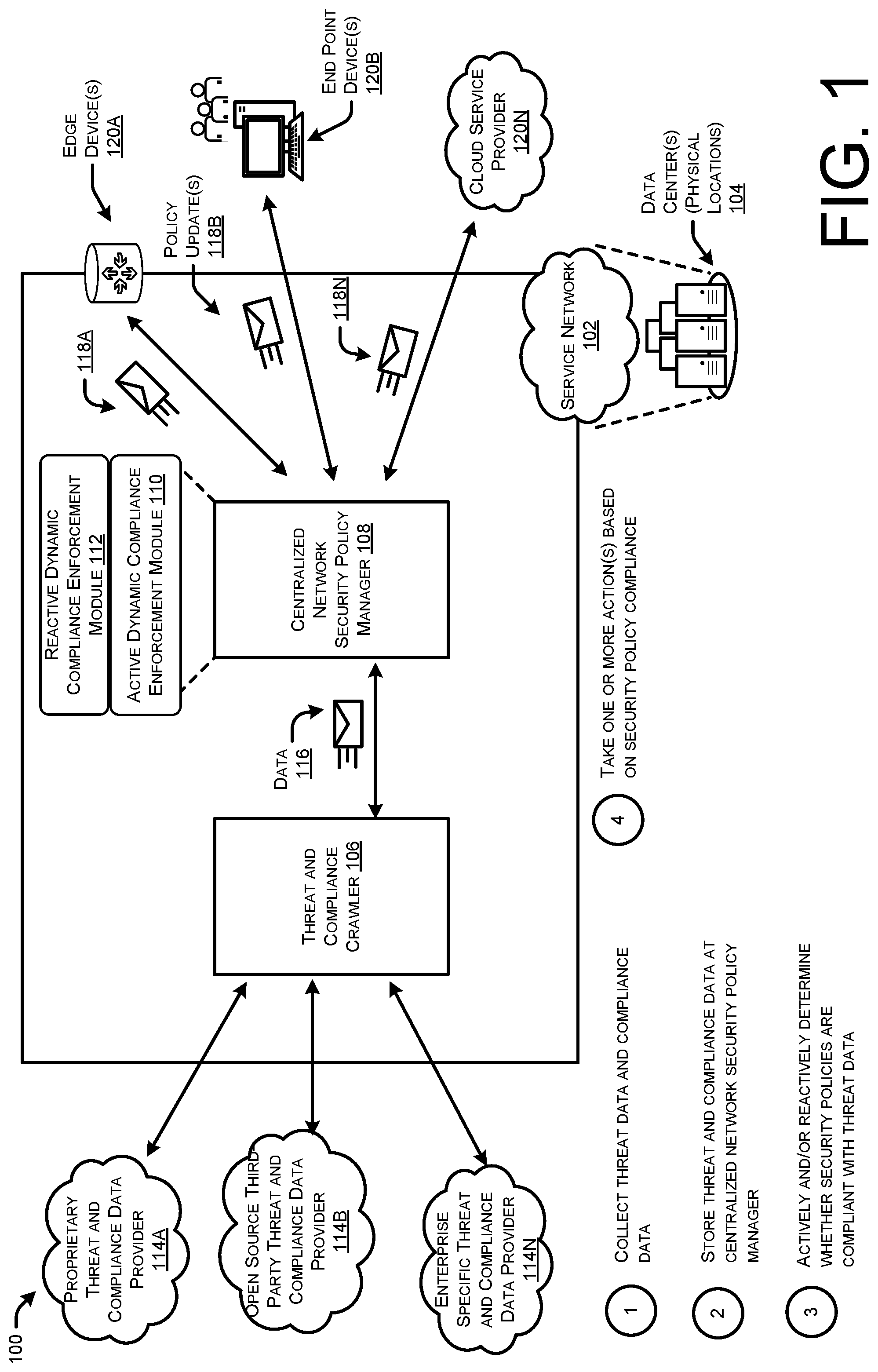 Patent US12316676 — Threat analytics and dynamic compliance in security policies — Figure 1