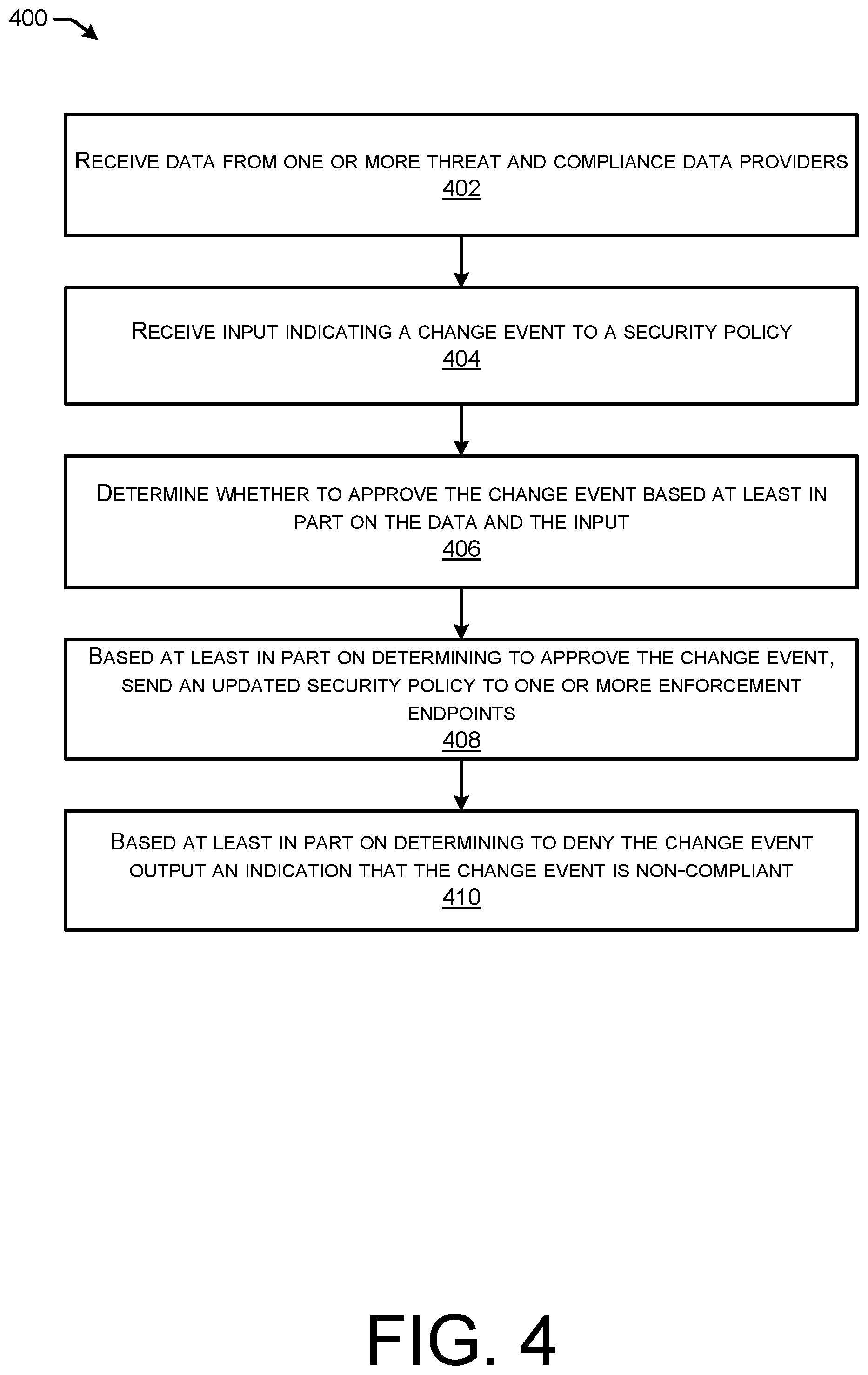 Patent US12316676 Figure 5 – Threat analytics and dynamic compliance in security policies