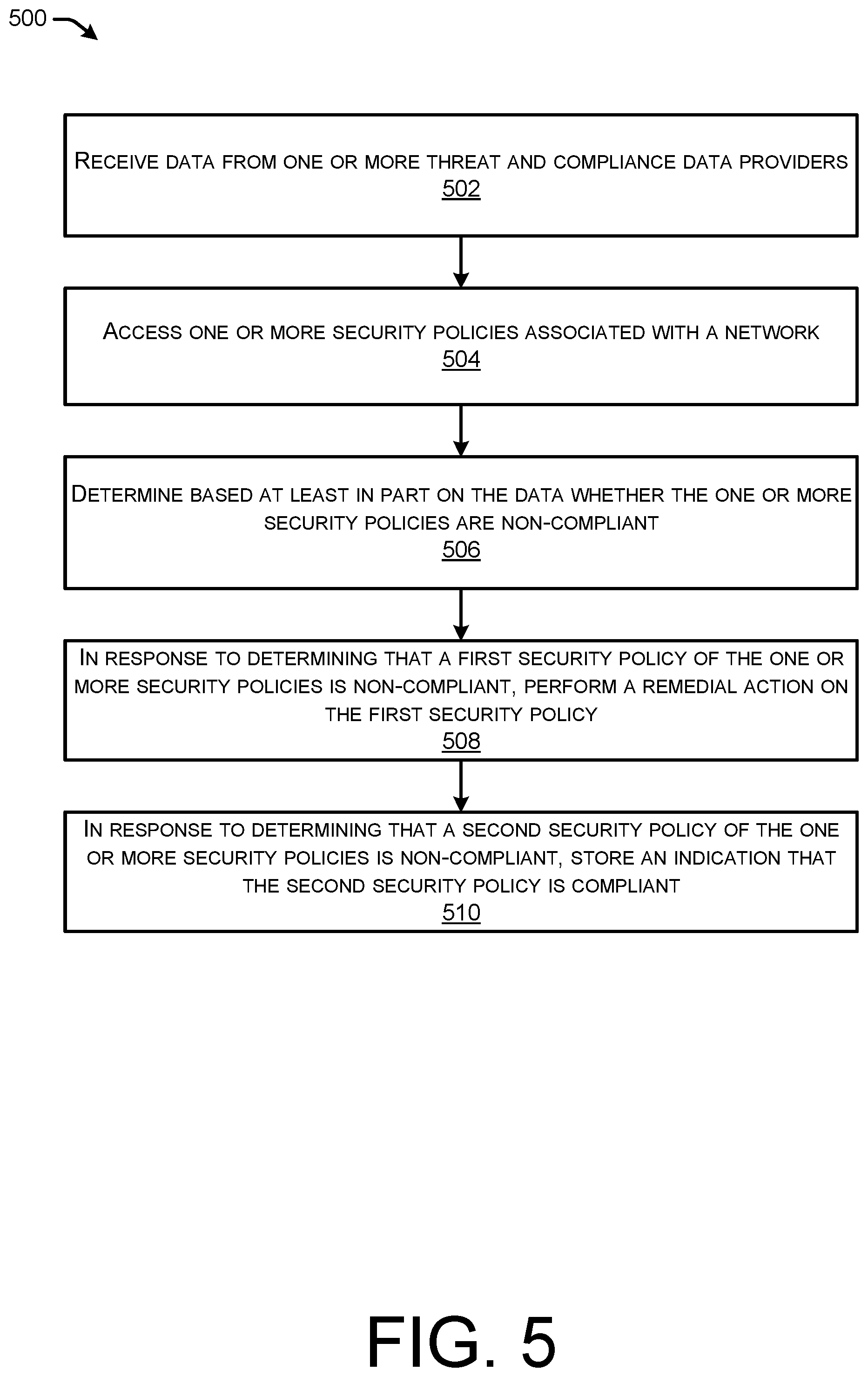 Patent US12316676 Figure 6 – Threat analytics and dynamic compliance in security policies