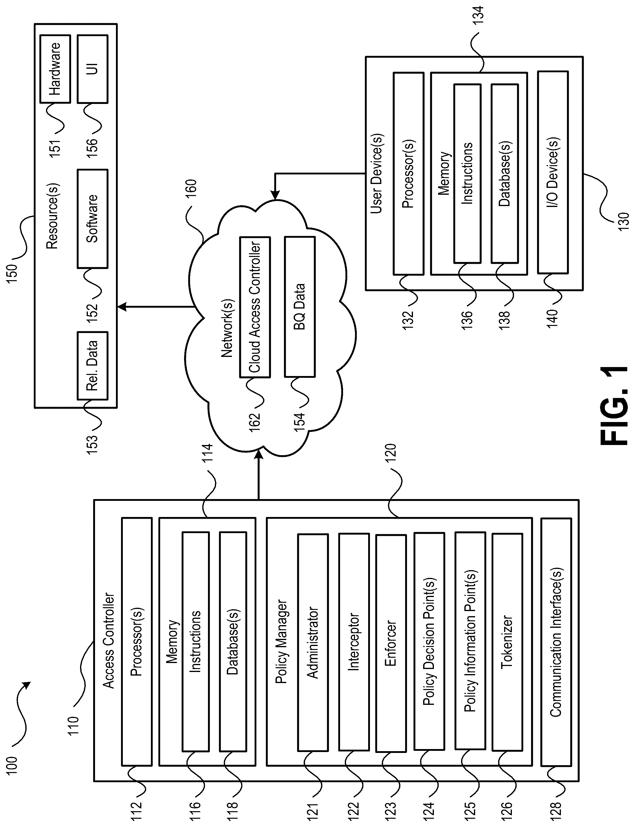 Patent US12316677 Figure 1 – Policy based access control system with standardized enforcement layer
