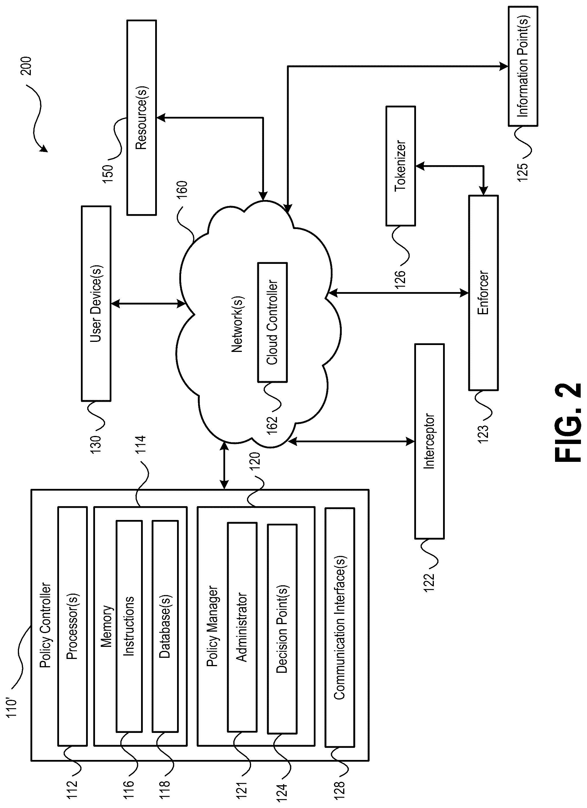 Patent US12316677 Figure 2 – Policy based access control system with standardized enforcement layer