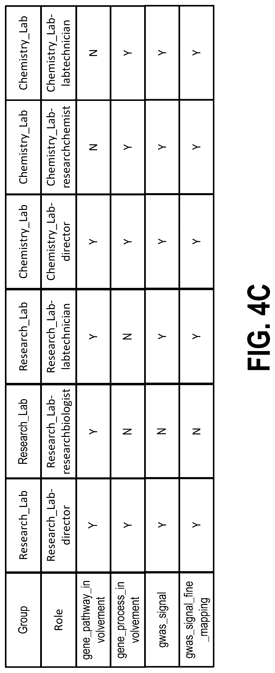 Patent US12316677 Figure 7 – Policy based access control system with standardized enforcement layer