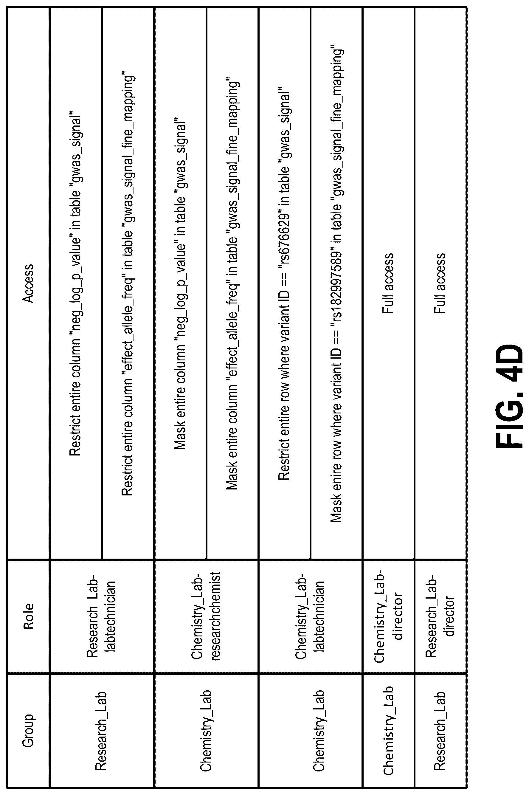 Patent US12316677 Figure 8 – Policy based access control system with standardized enforcement layer