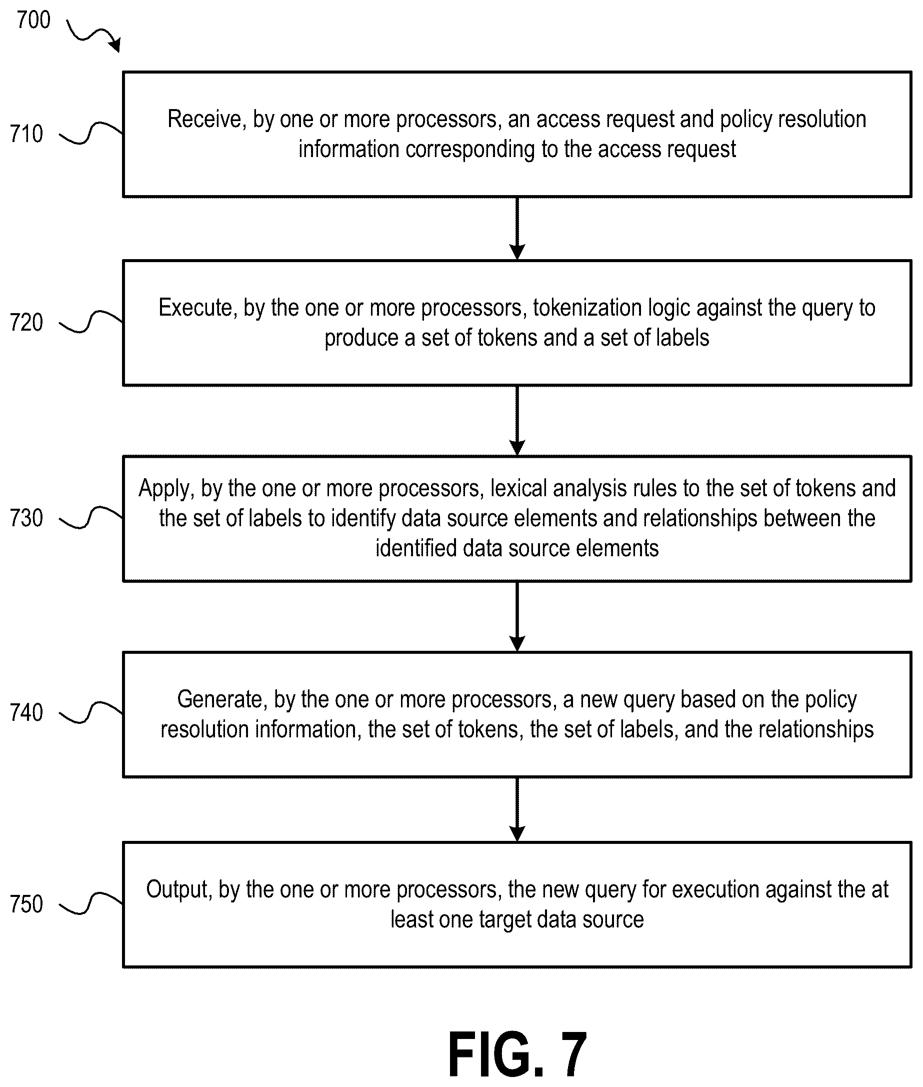 Patent US12316677 Figure 13 – Policy based access control system with standardized enforcement layer