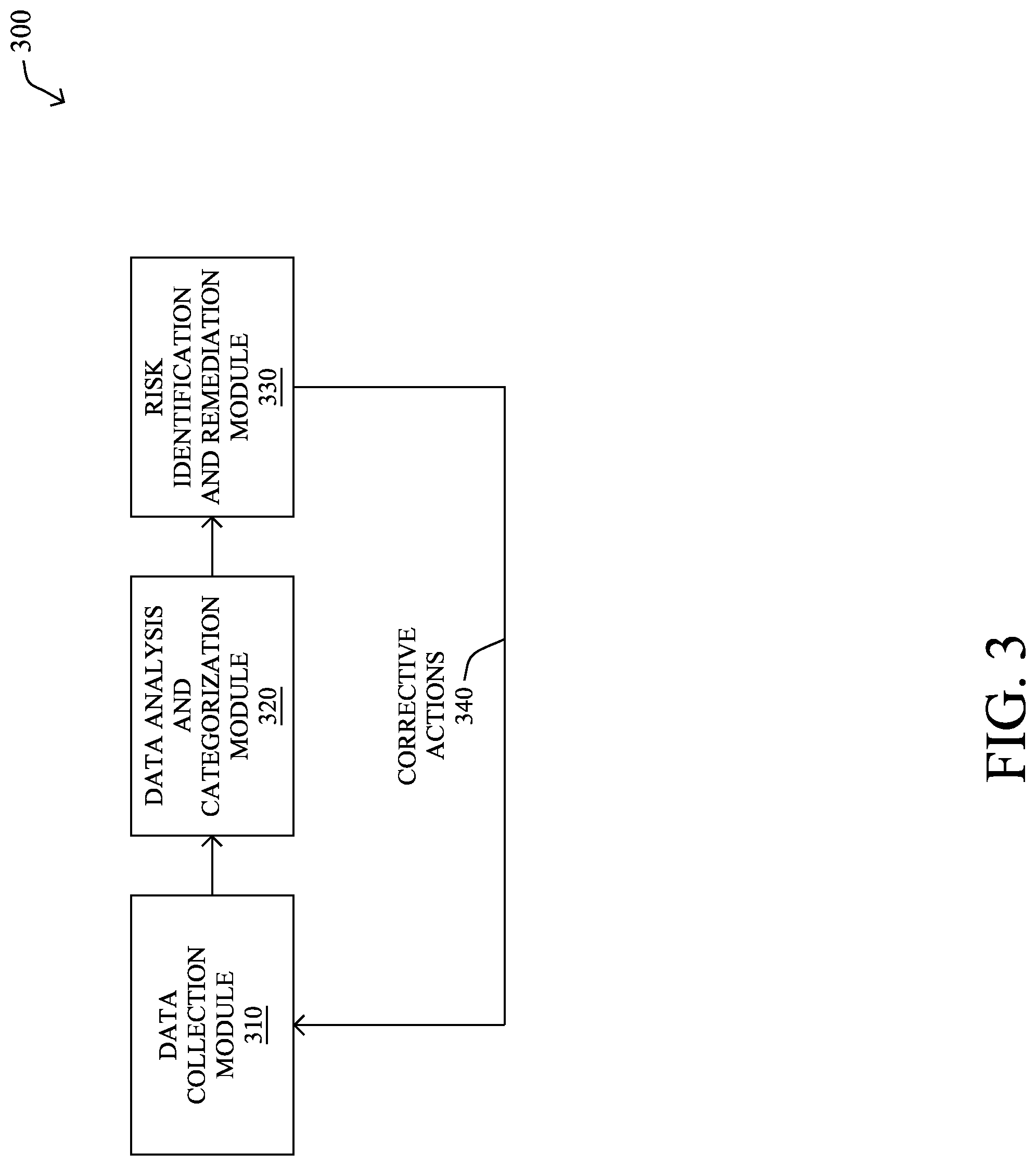 Patent US12316678 Figure 3 – Security audit of data-at-rest