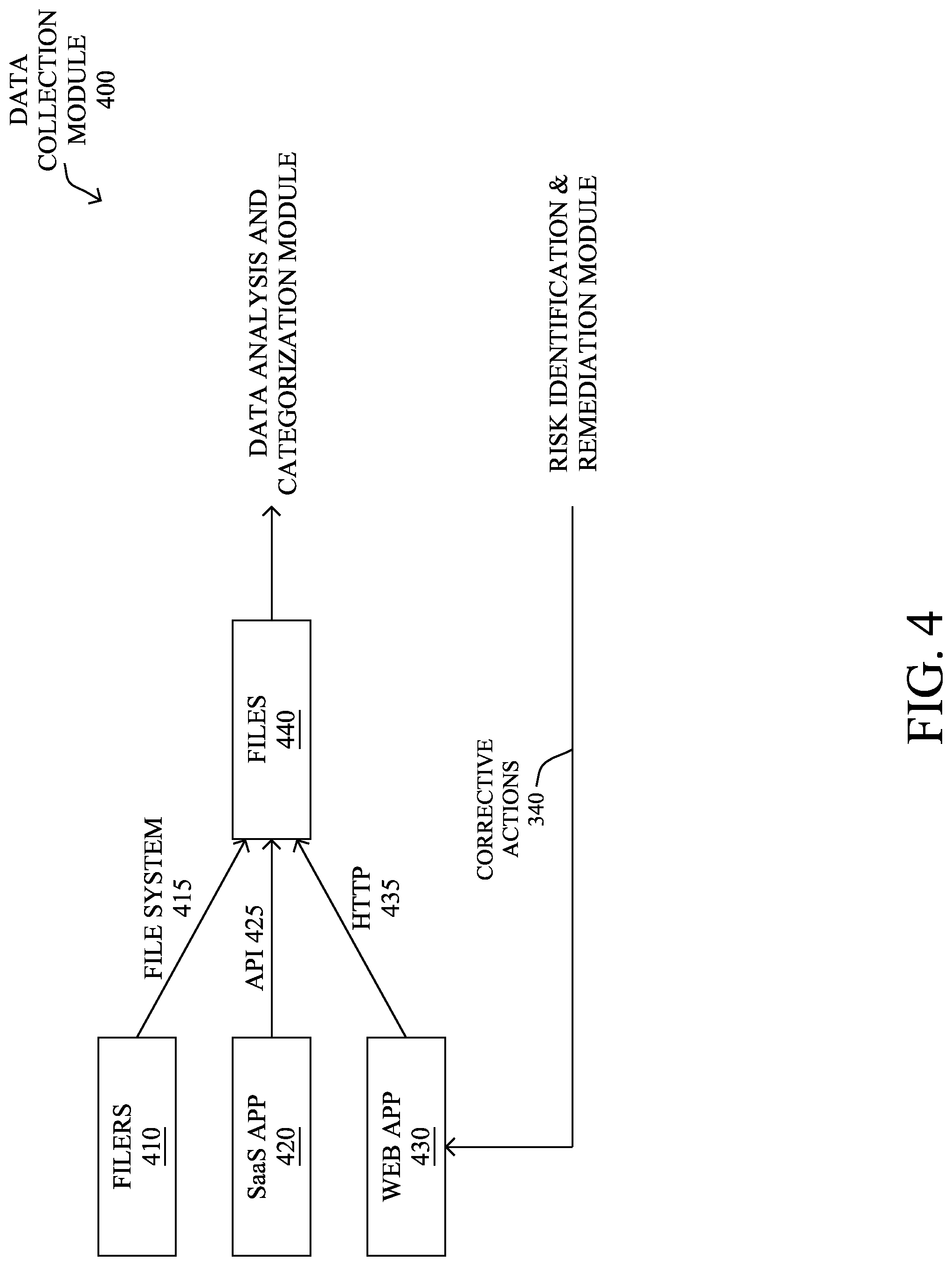Patent US12316678 Figure 4 – Security audit of data-at-rest