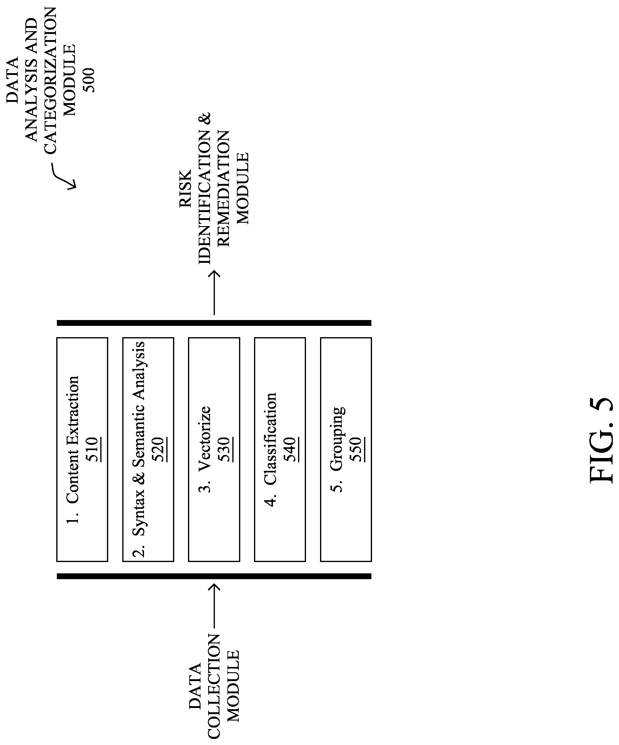 Patent US12316678 Figure 5 – Security audit of data-at-rest