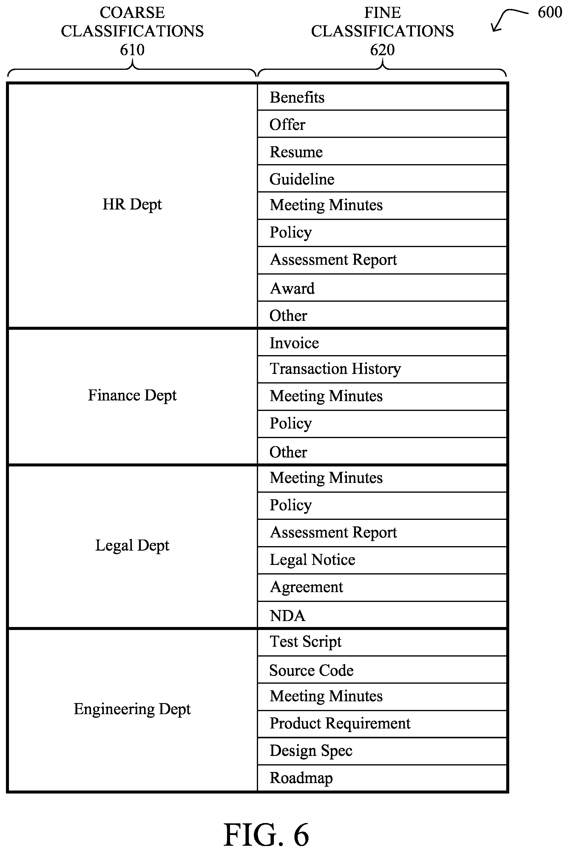 Patent US12316678 Figure 6 – Security audit of data-at-rest