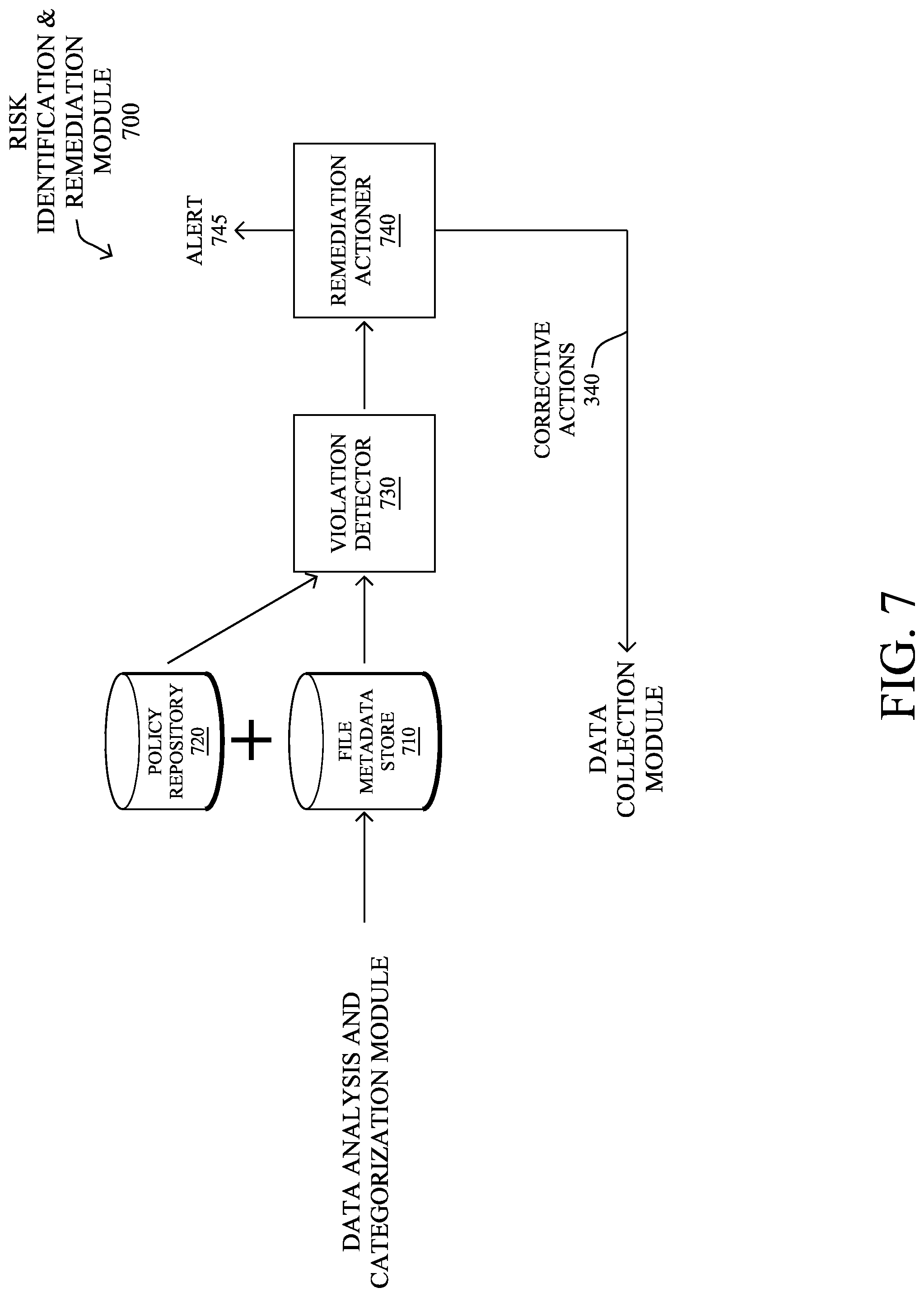 Patent US12316678 Figure 7 – Security audit of data-at-rest