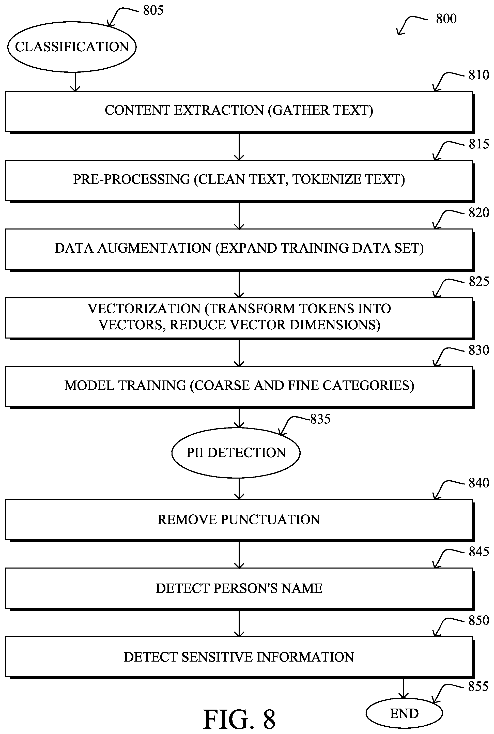 Patent US12316678 Figure 8 – Security audit of data-at-rest