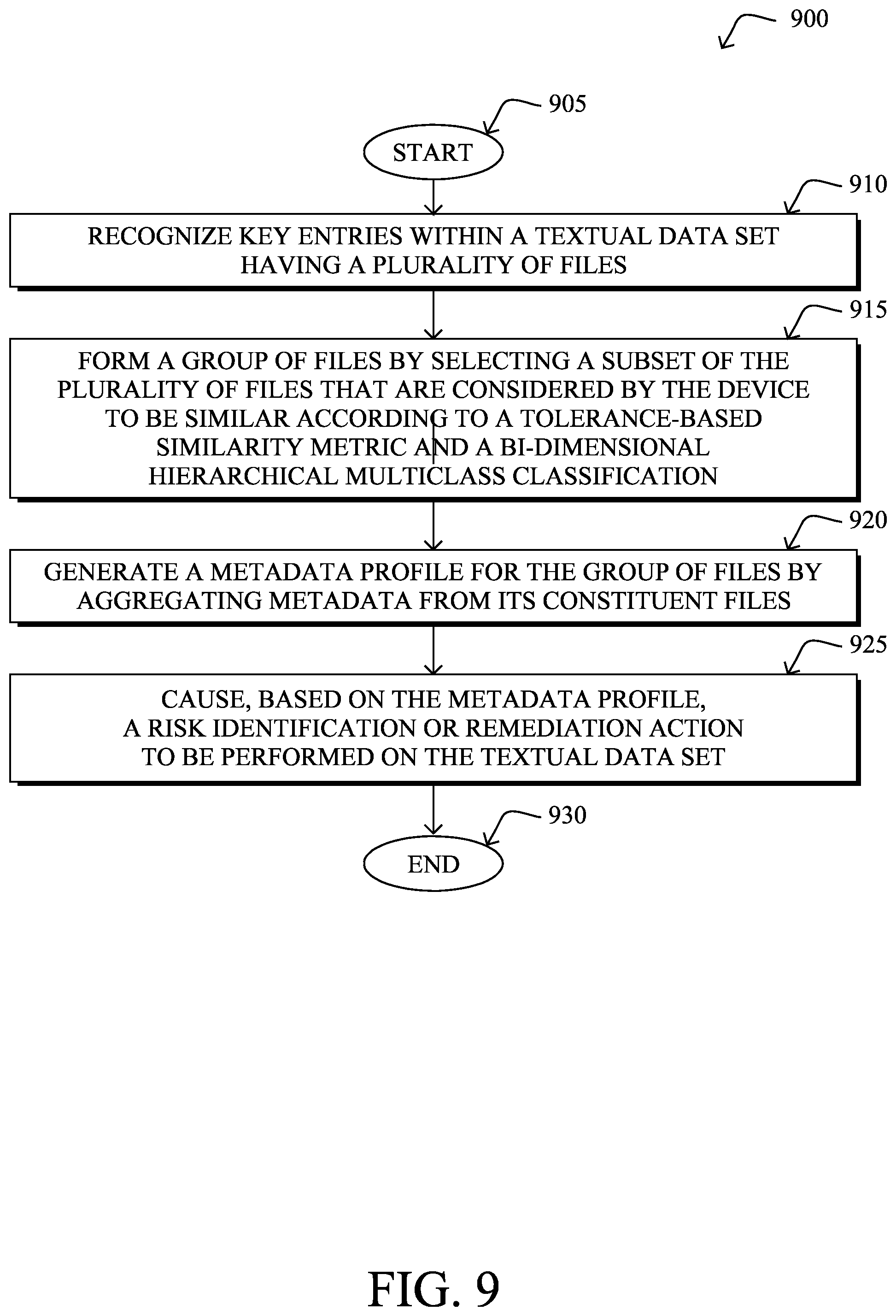 Patent US12316678 Figure 9 – Security audit of data-at-rest