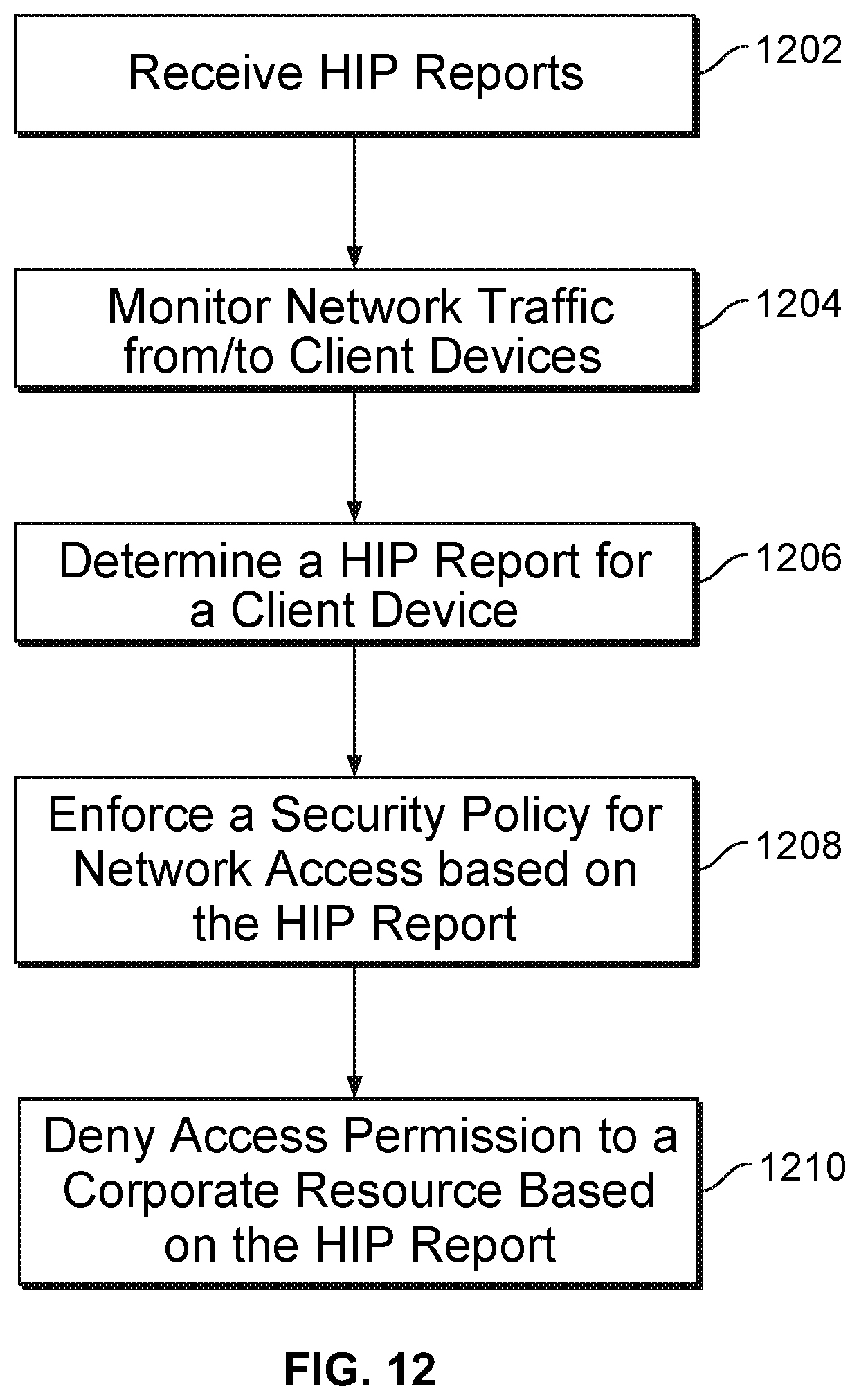 Patent US12316679 Figure 16 – Policy enforcement using host profile