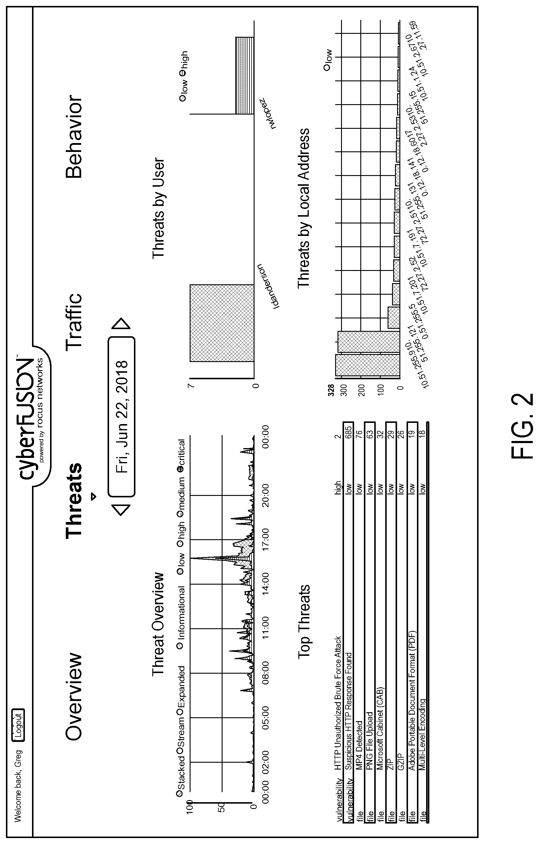 Patent US12316680 Figure 2 – Integrated security and threat prevention and detection platform
