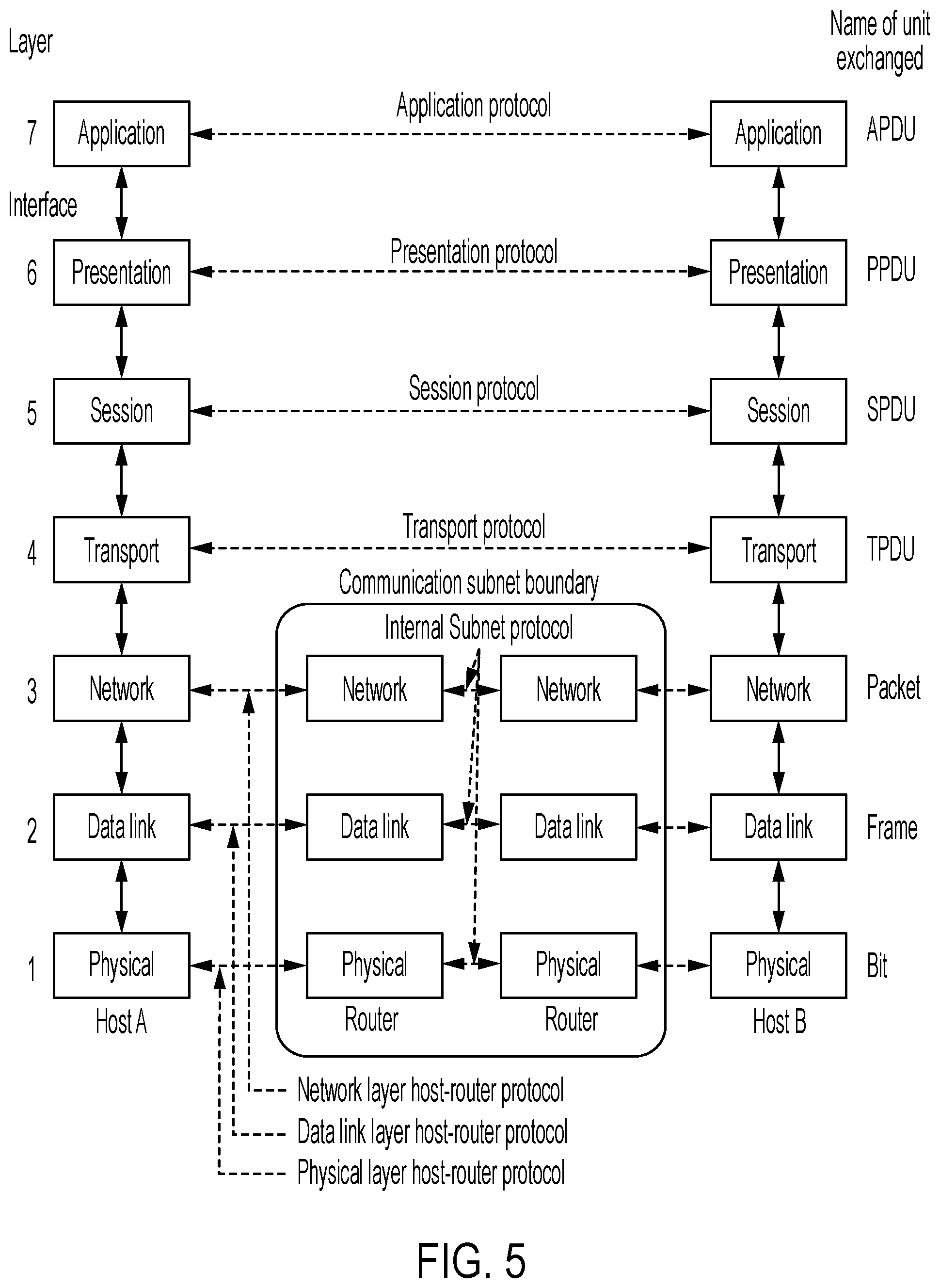 Patent US12316680 Figure 5 – Integrated security and threat prevention and detection platform