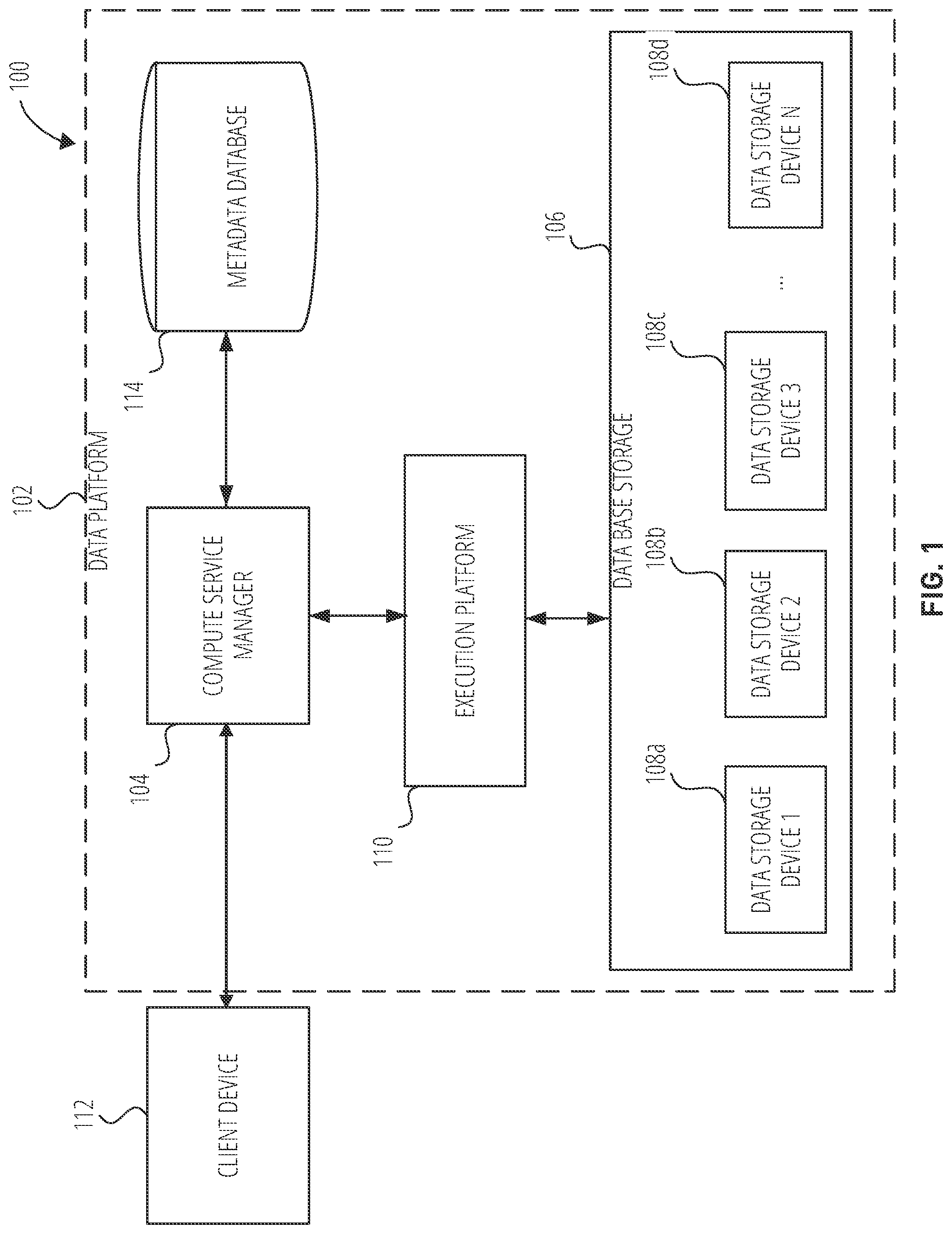 Patent US12316681 Figure 1 – Data platform with unified privileges