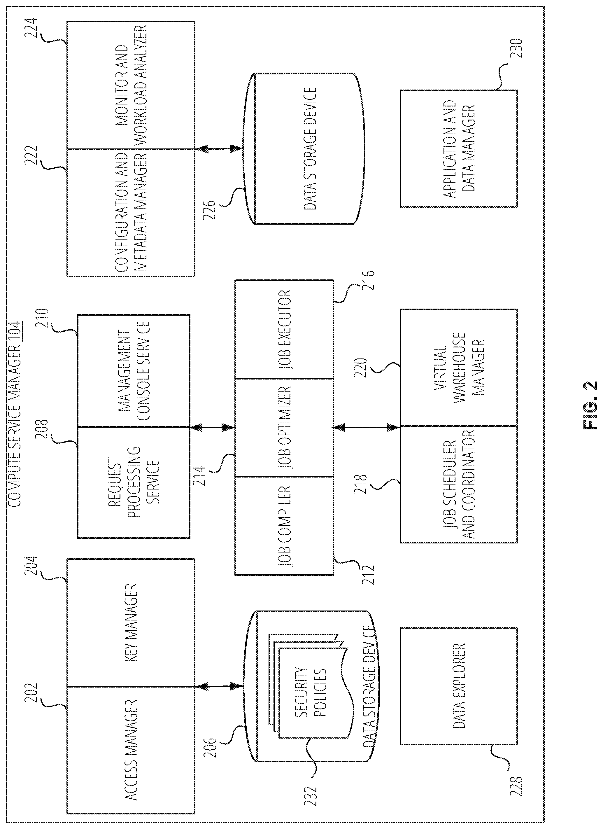 Patent US12316681 Figure 2 – Data platform with unified privileges