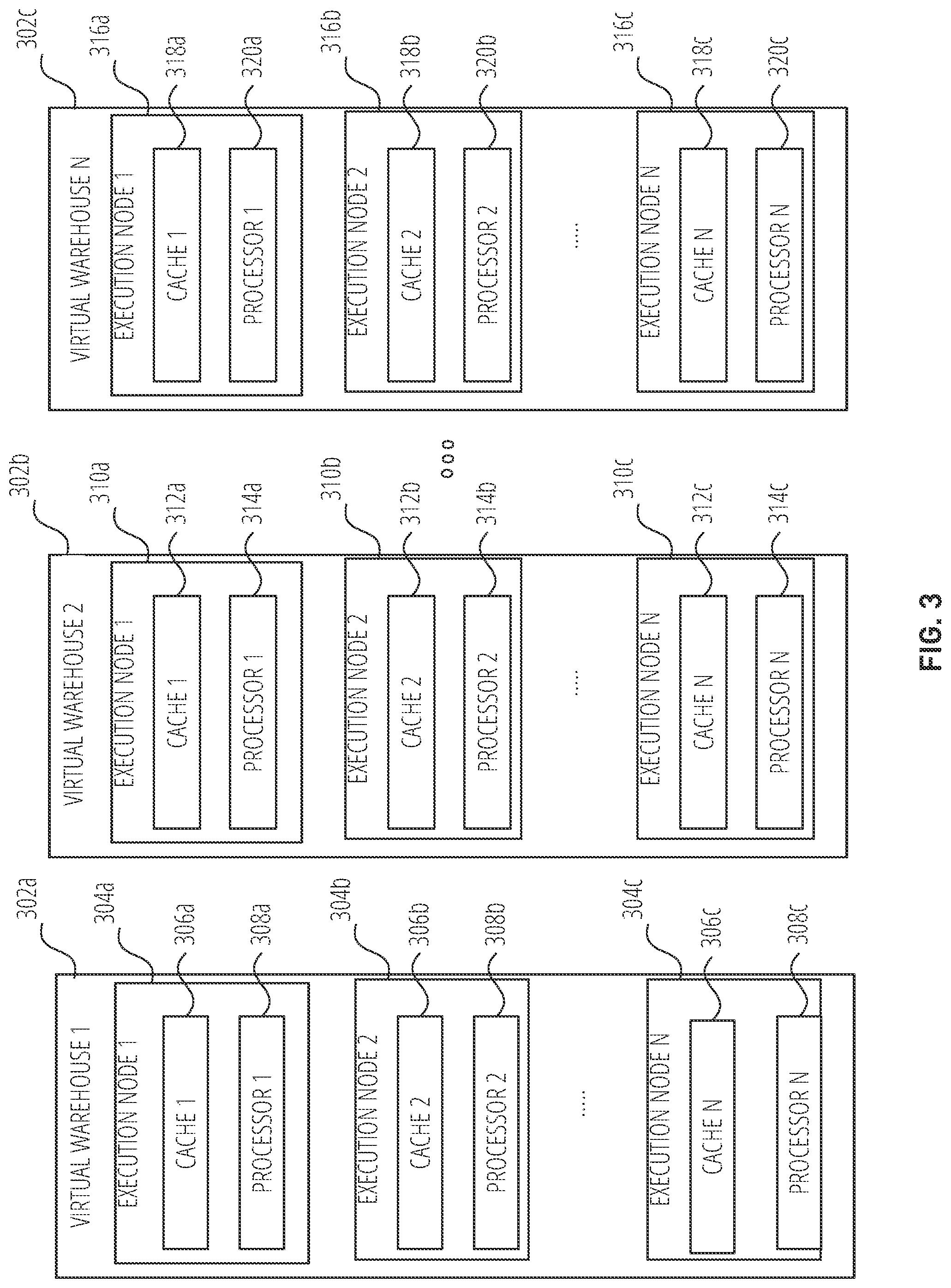 Patent US12316681 Figure 3 – Data platform with unified privileges