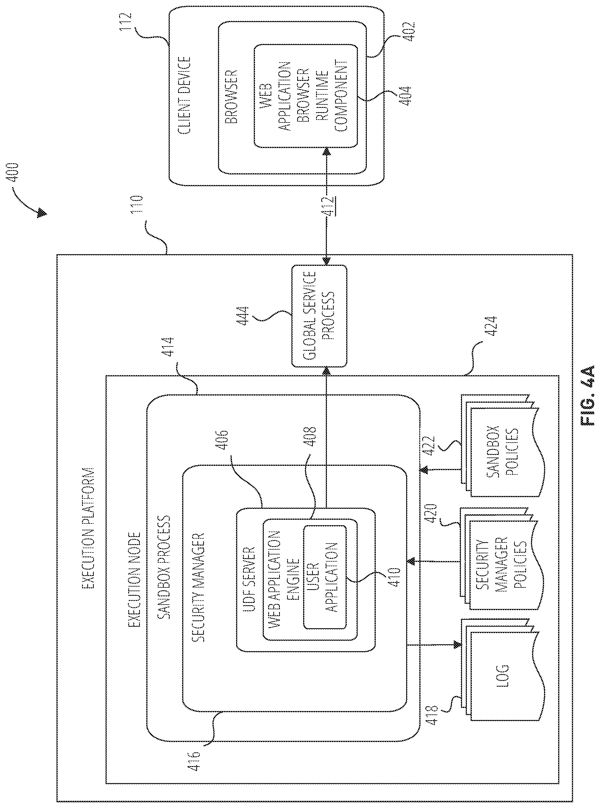 Patent US12316681 Figure 4 – Data platform with unified privileges